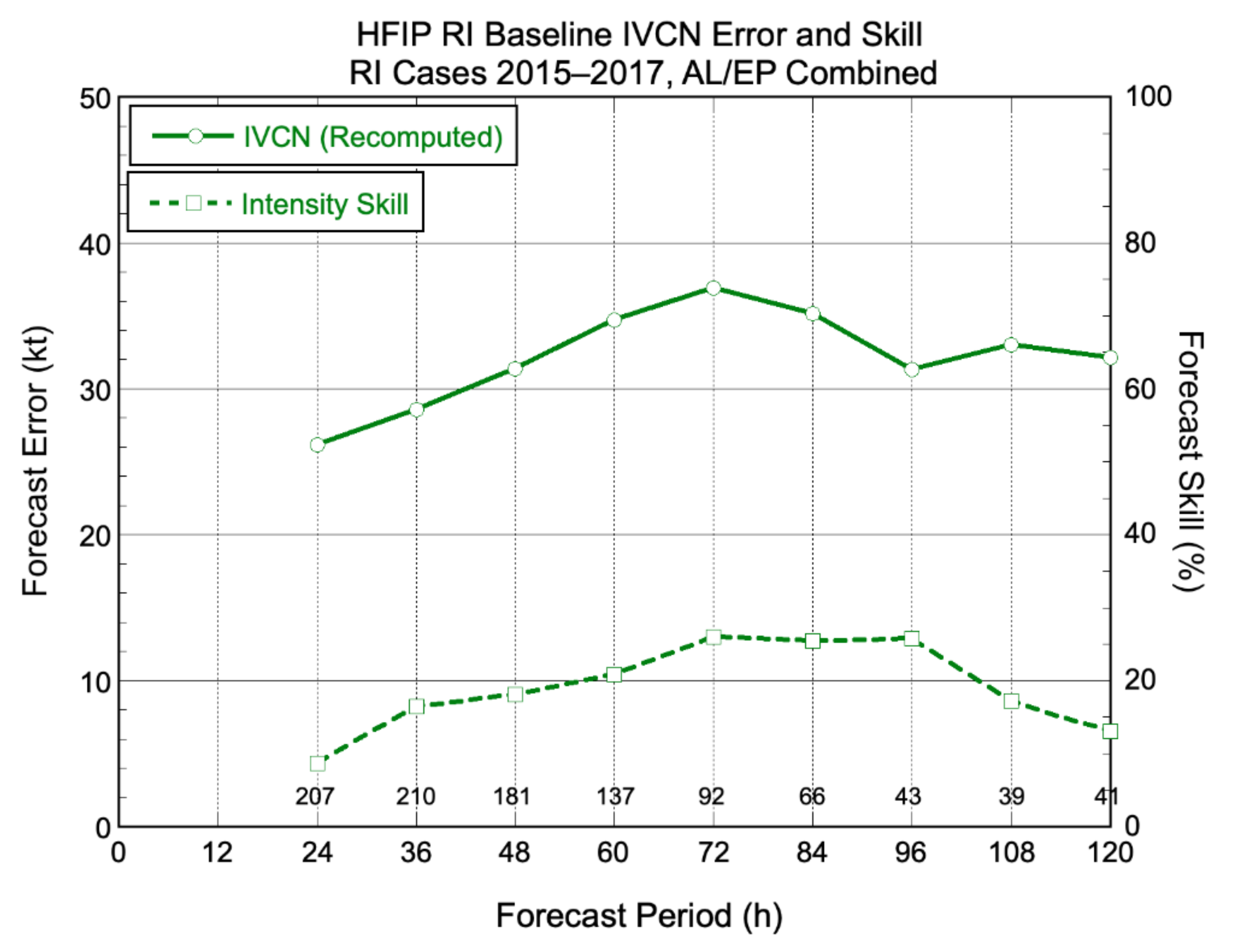 Atmosphere 12 00683 g012 Atmosphere 12 00683 g012