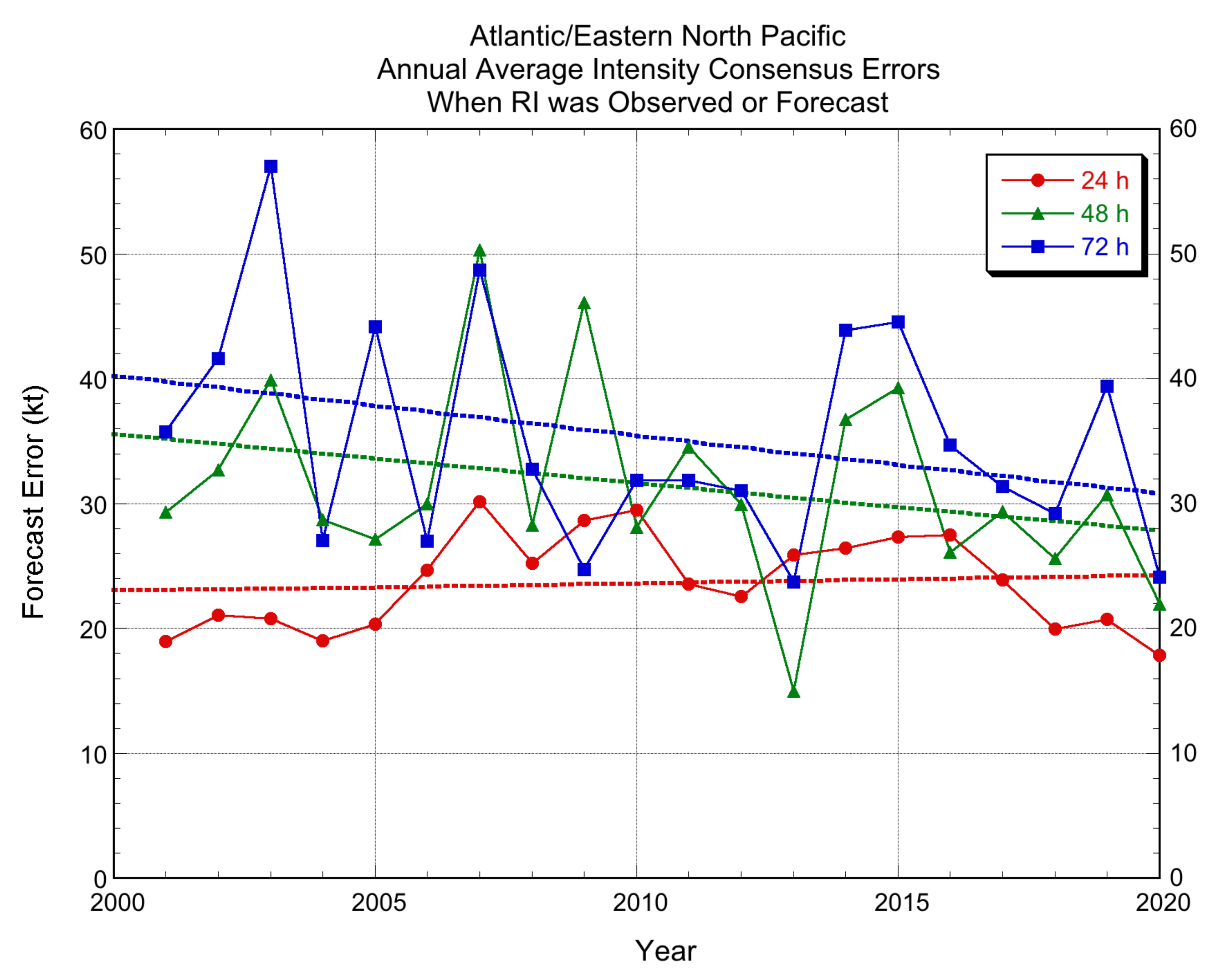 Atmosphere 12 00683 g013 Atmosphere 12 00683 g013