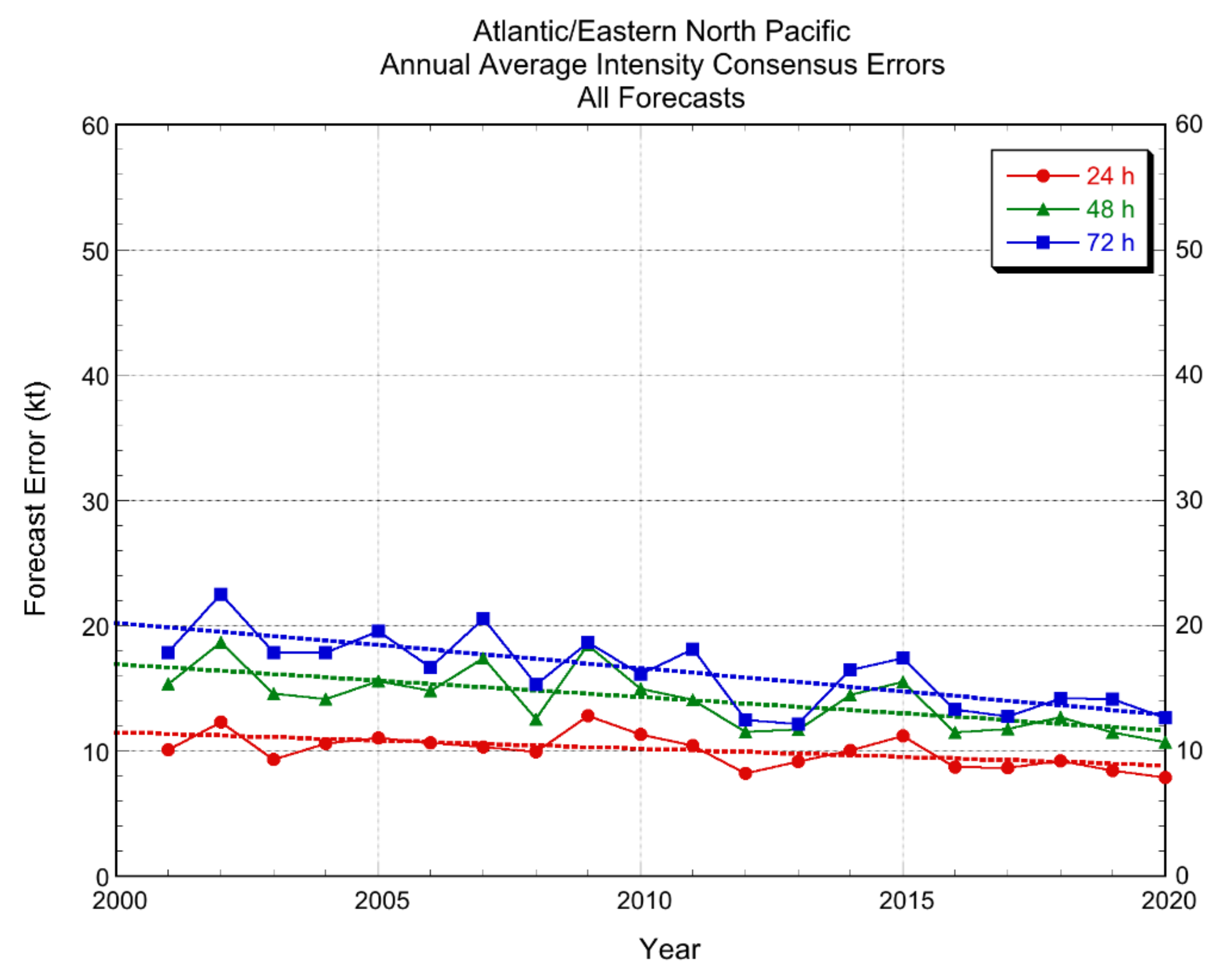 Atmosphere 12 00683 g014 Atmosphere 12 00683 g014