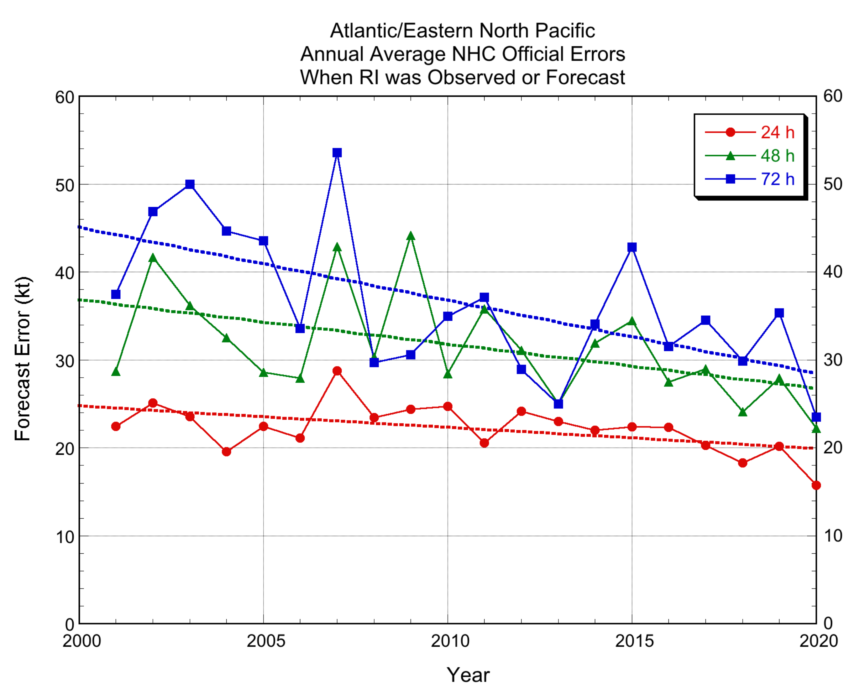 Atmosphere 12 00683 g015 Atmosphere 12 00683 g015