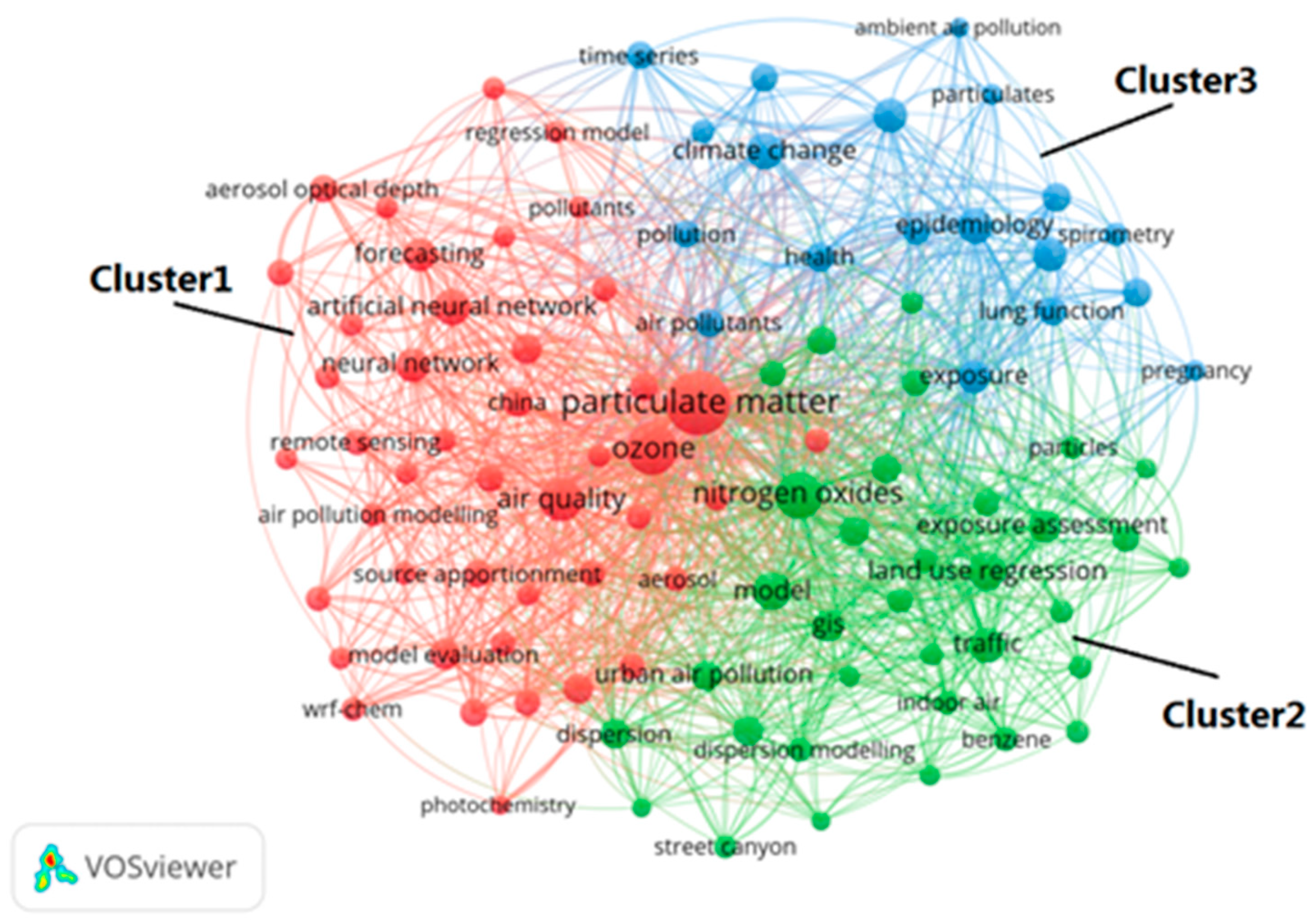 Atmosphere 12 00686 g002 Atmosphere 12 00686 g002