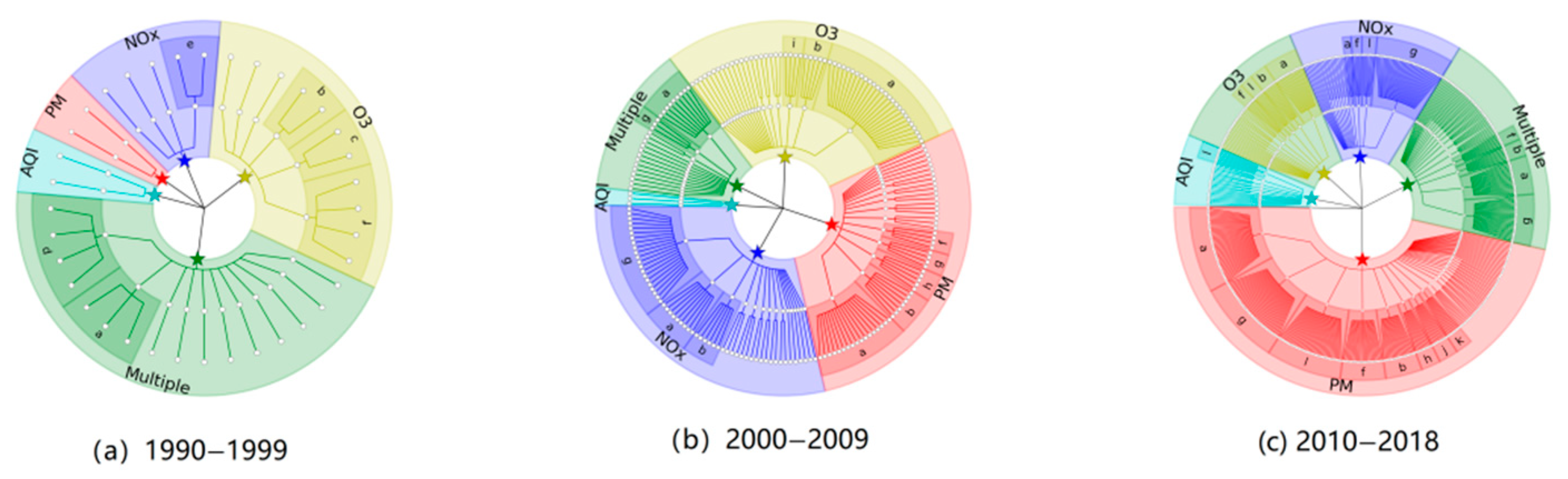 Atmosphere 12 00686 g003 Atmosphere 12 00686 g003