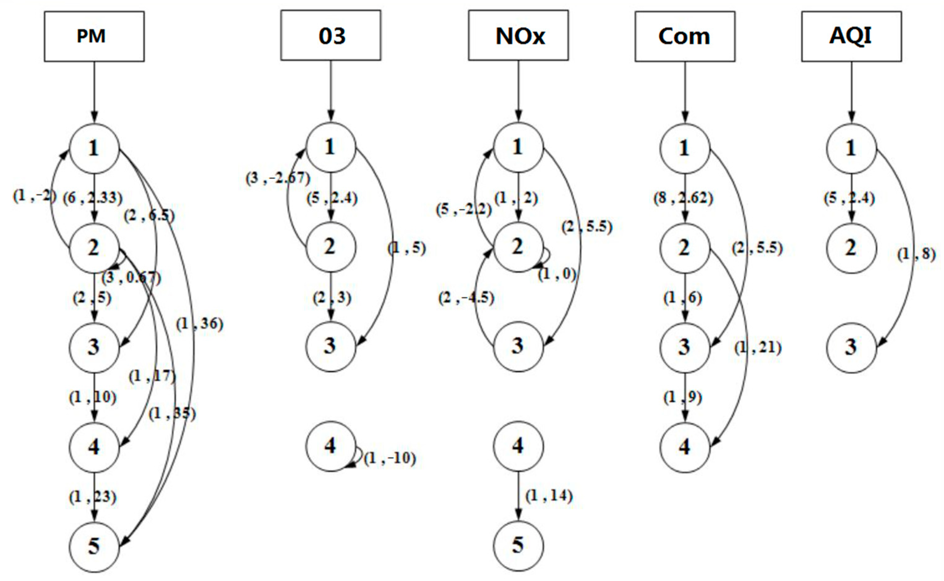 Atmosphere 12 00686 g004 Atmosphere 12 00686 g004