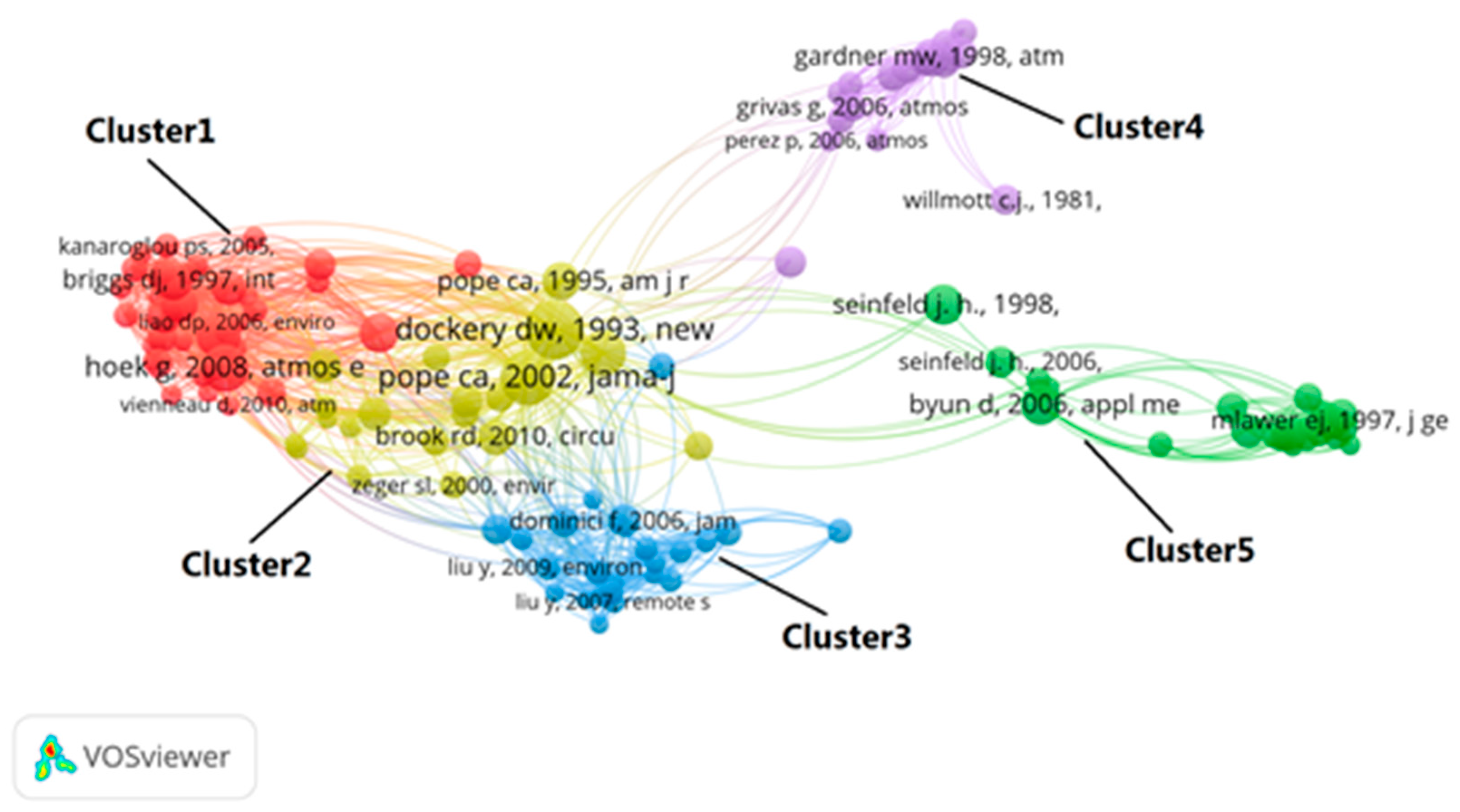 Atmosphere 12 00686 g0a2 Atmosphere 12 00686 g0a2