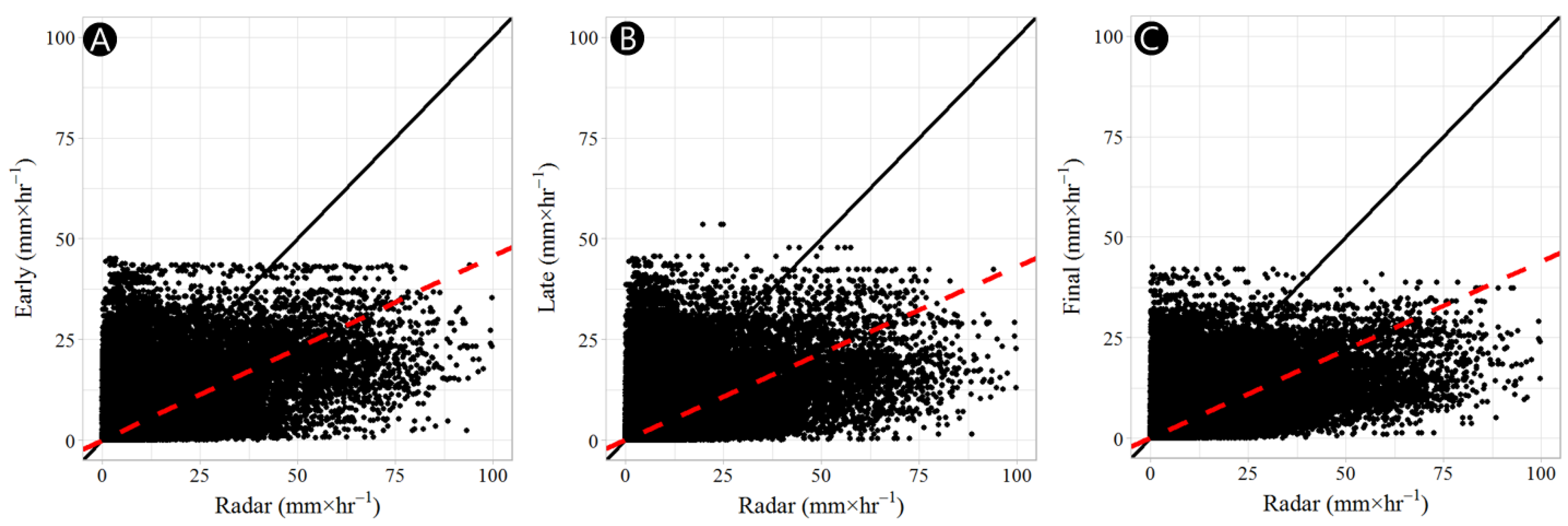 Atmosphere 12 00687 g006 Atmosphere 12 00687 g006