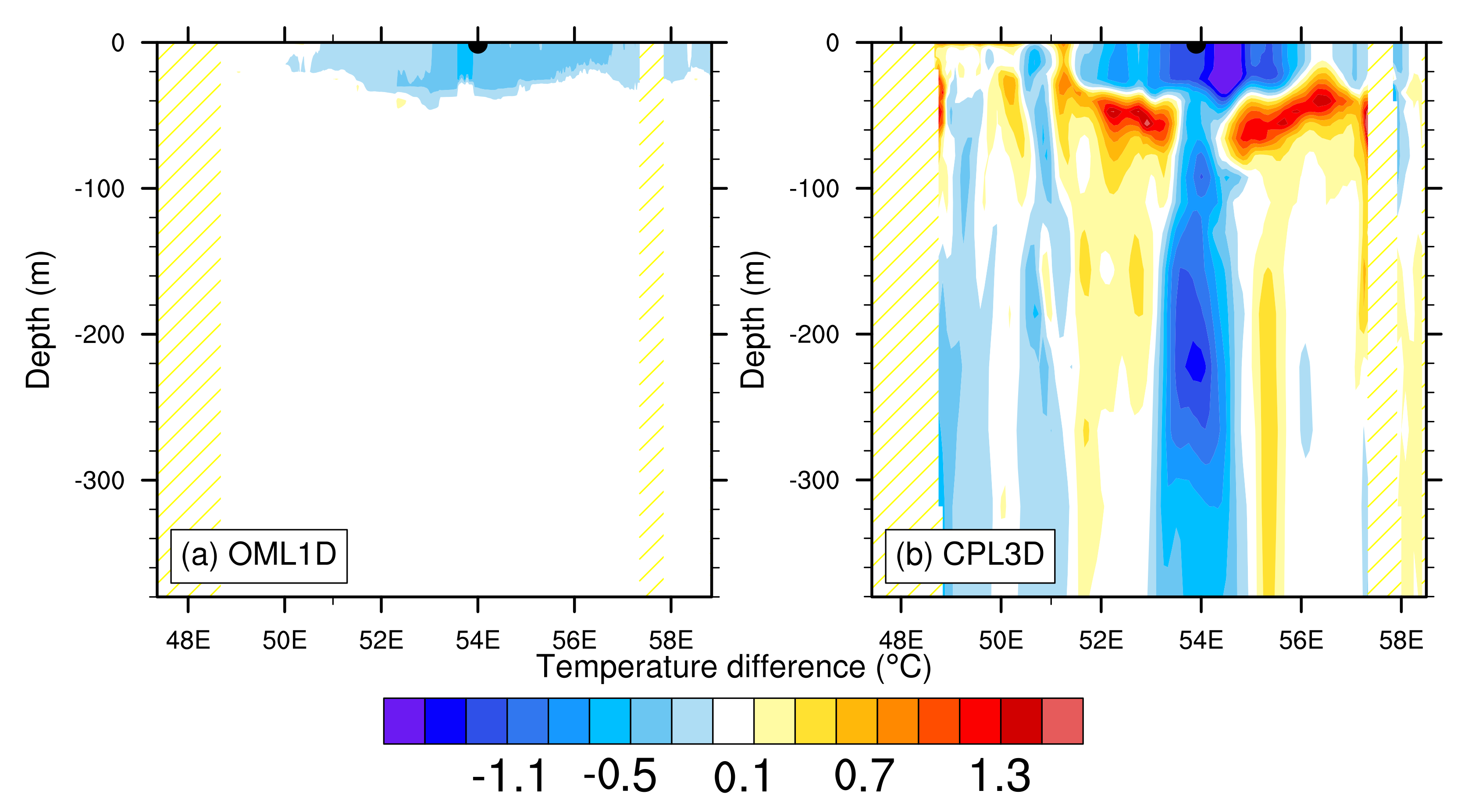 Atmosphere 12 00688 g005 Atmosphere 12 00688 g005