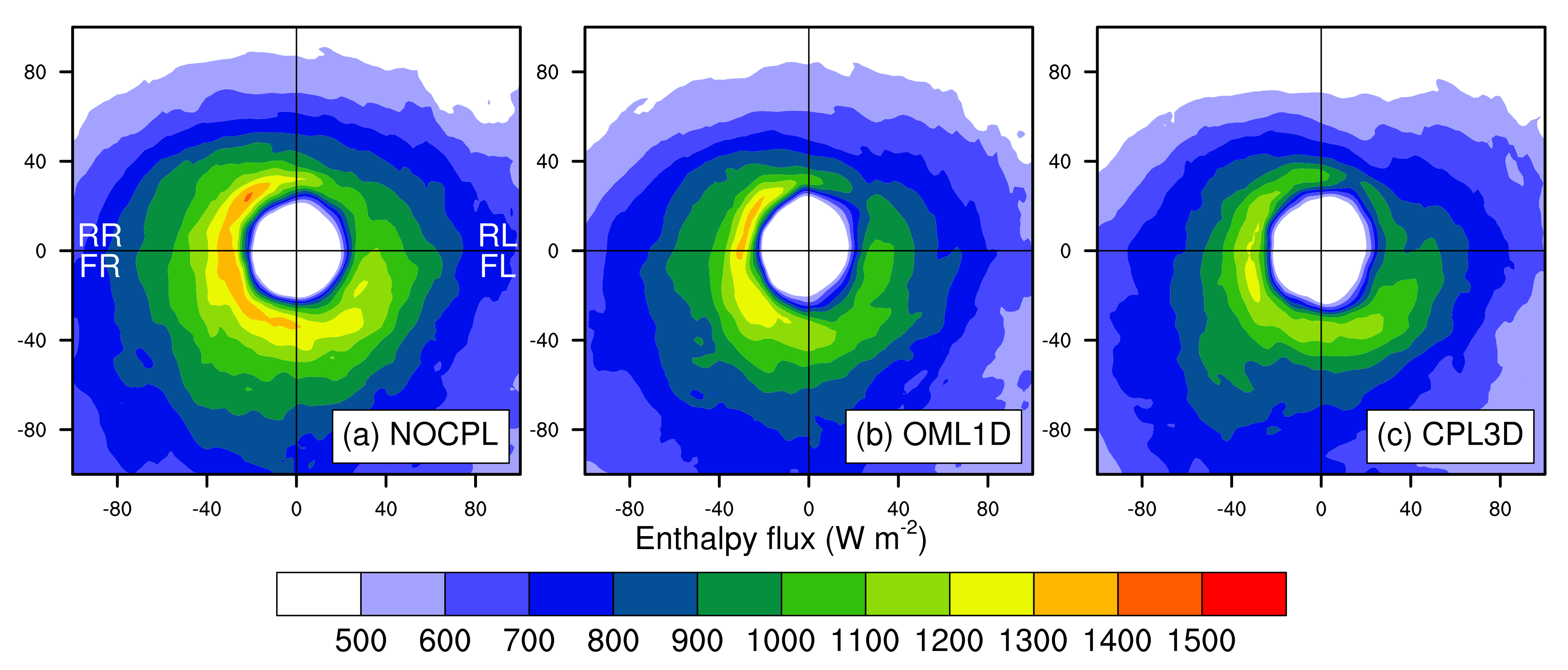 Atmosphere 12 00688 g008 Atmosphere 12 00688 g008