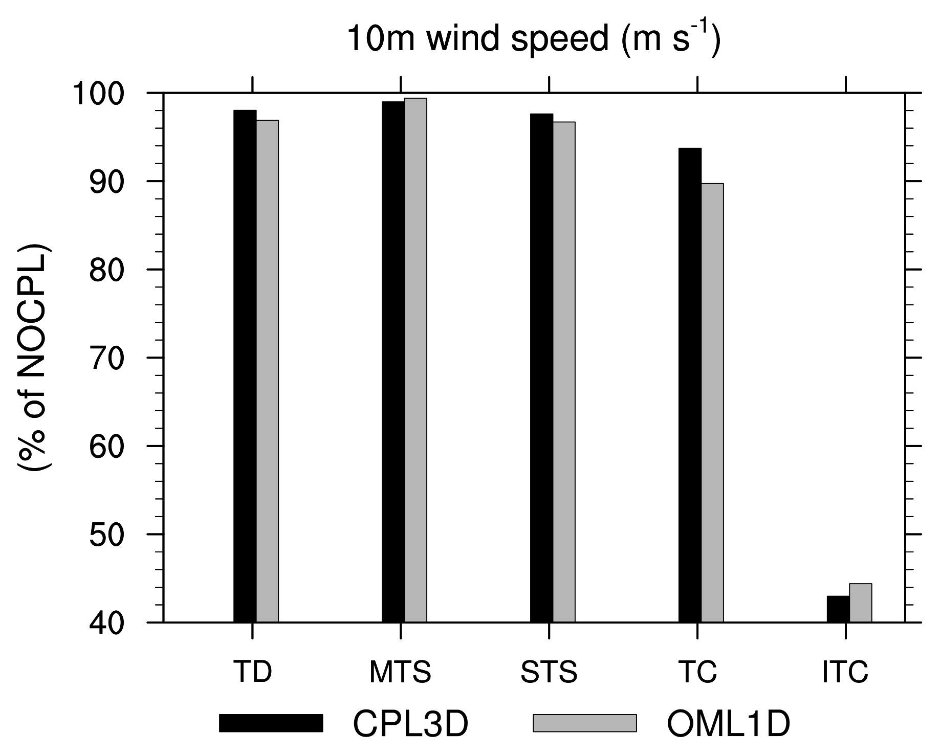 Atmosphere 12 00688 g009 Atmosphere 12 00688 g009