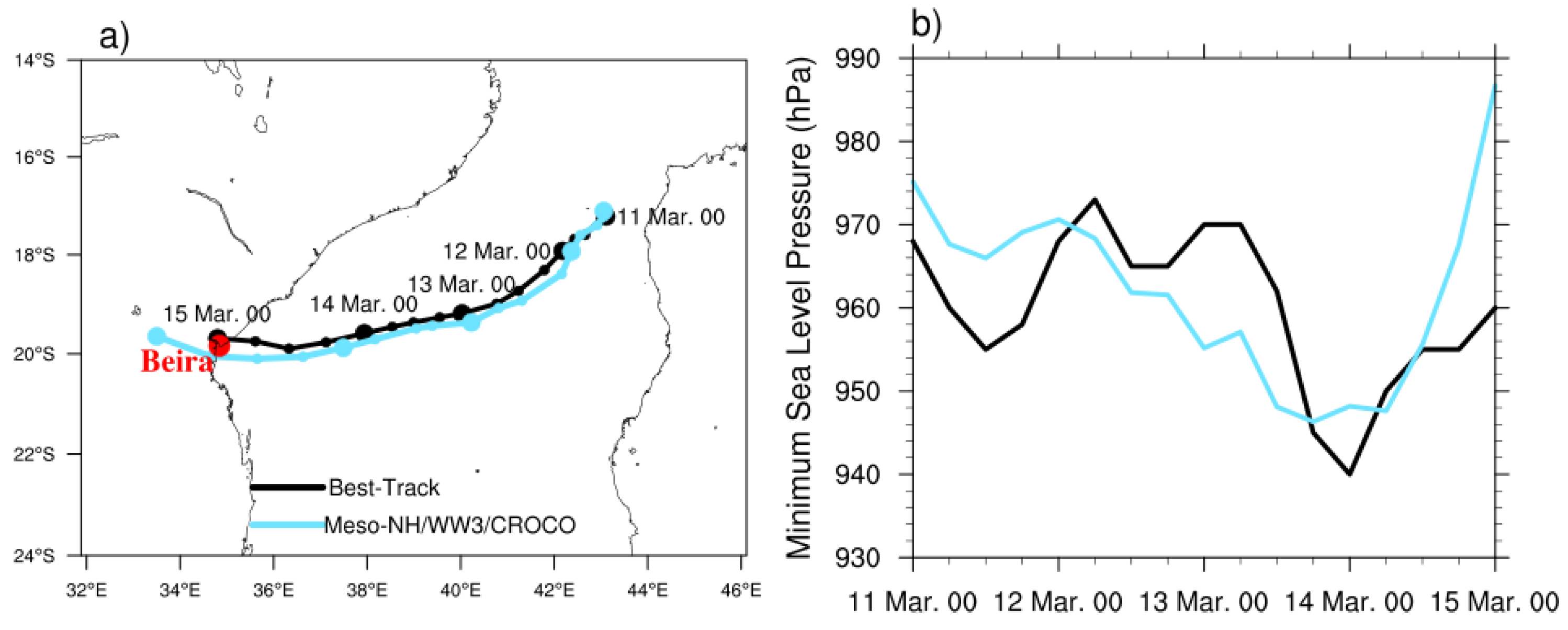 Atmosphere 12 00689 g004