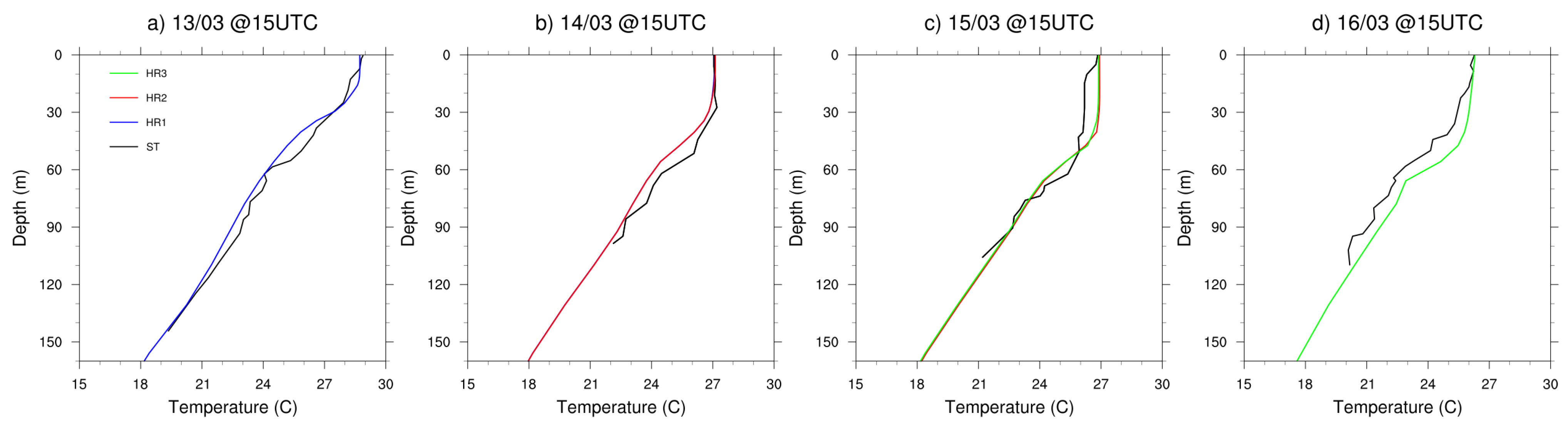 Atmosphere 12 00689 g009