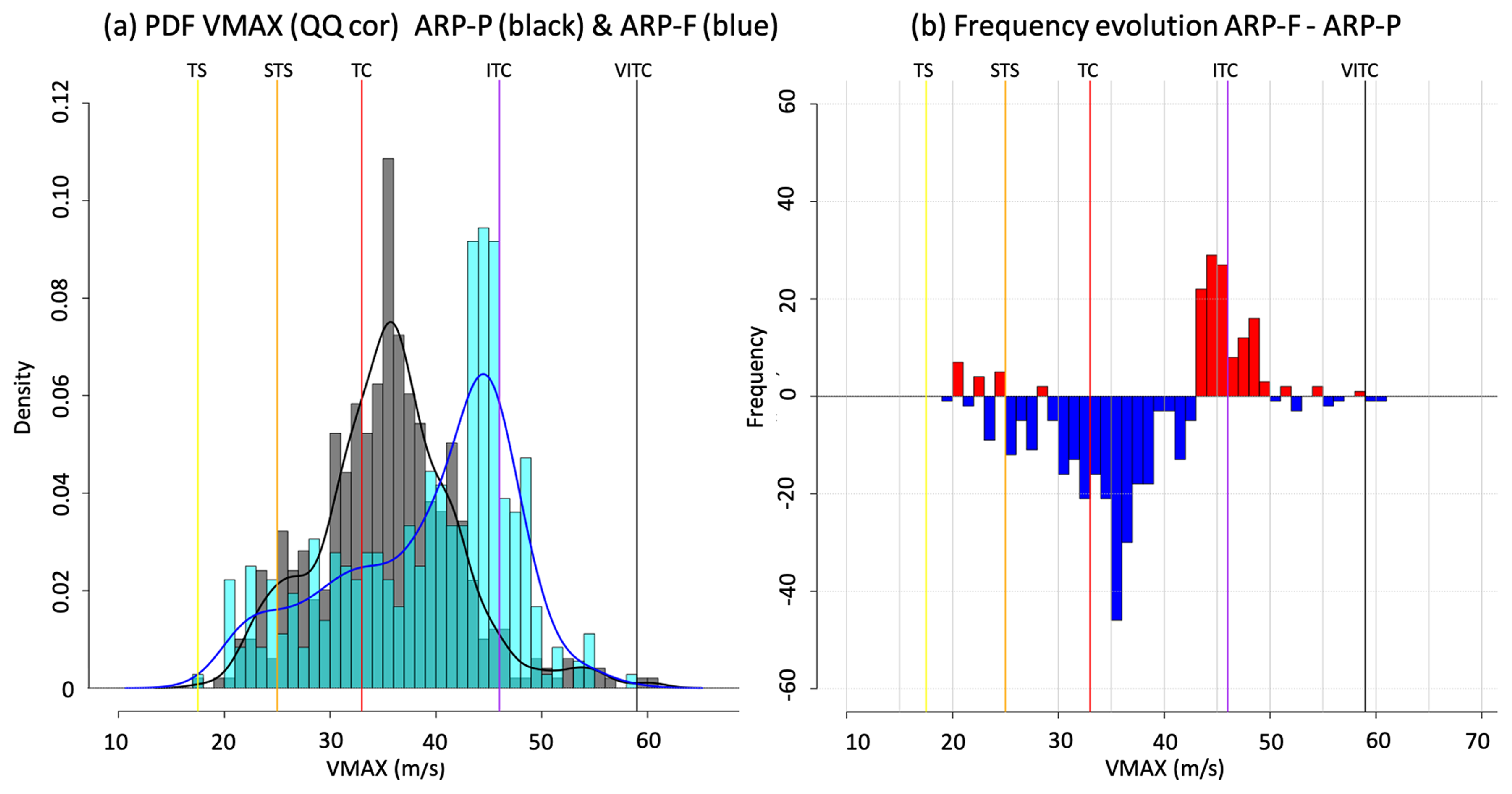 Atmosphere 12 00689 g011
