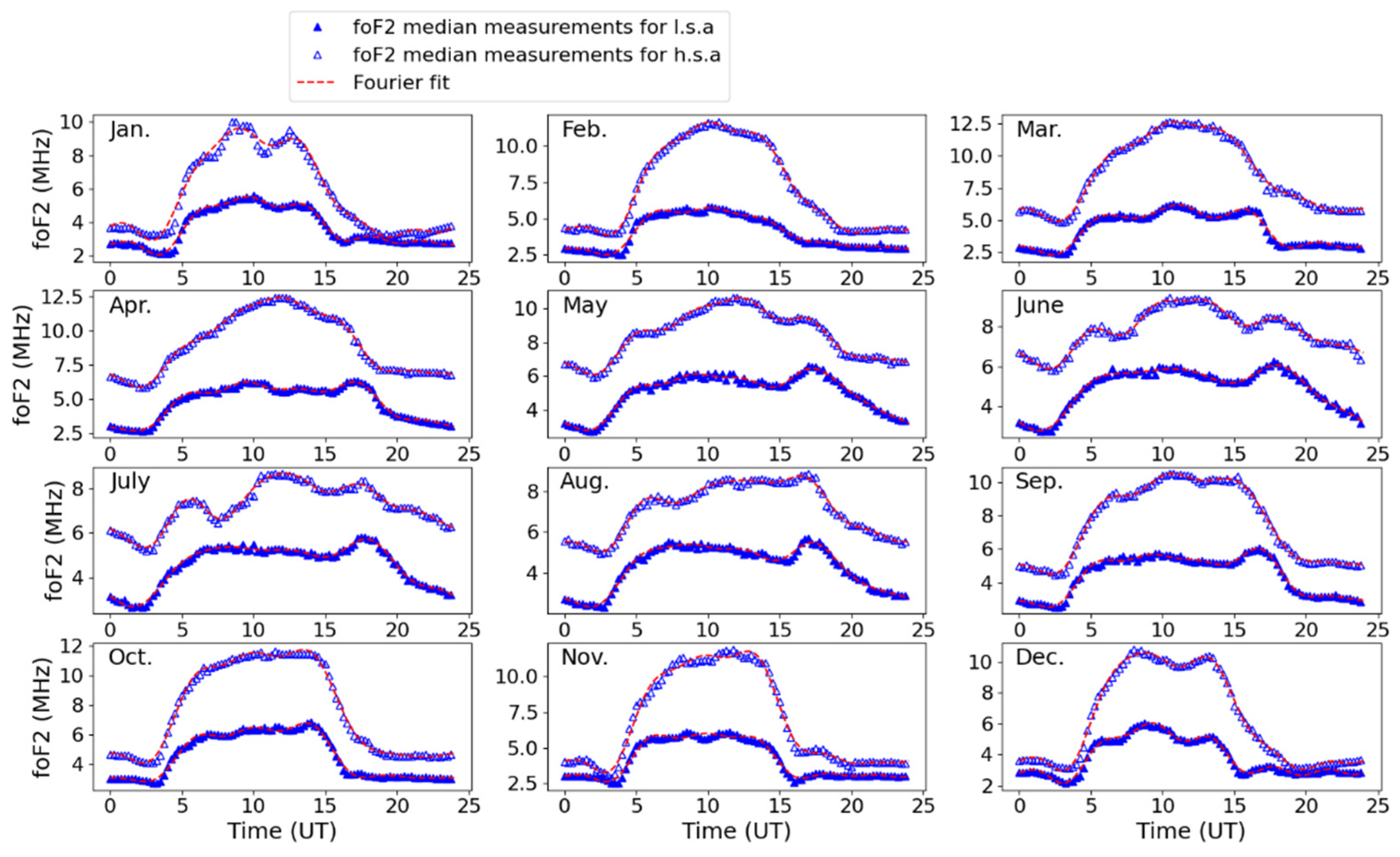 Atmosphere 12 00691 g001 Atmosphere 12 00691 g001