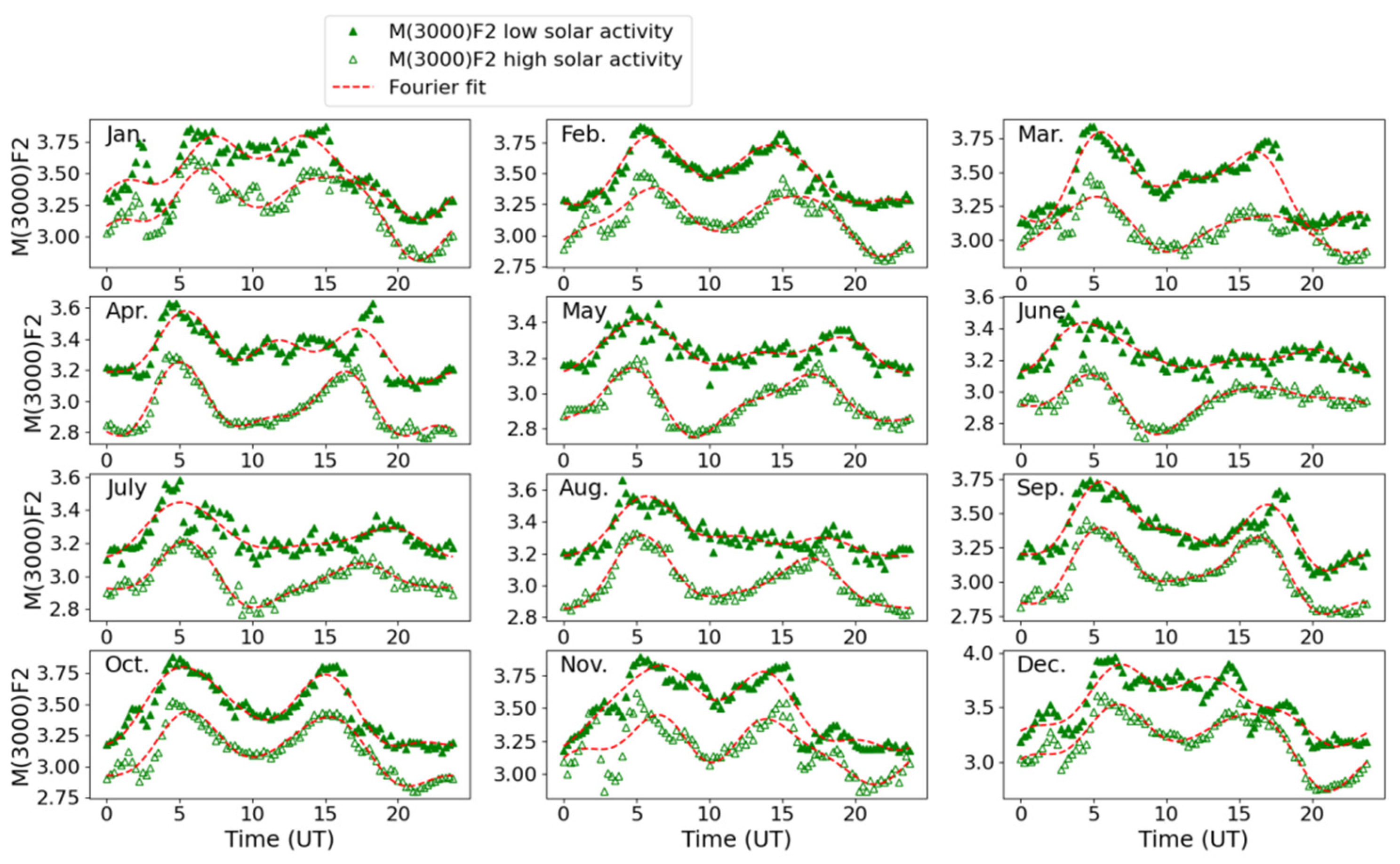 Atmosphere 12 00691 g002 Atmosphere 12 00691 g002