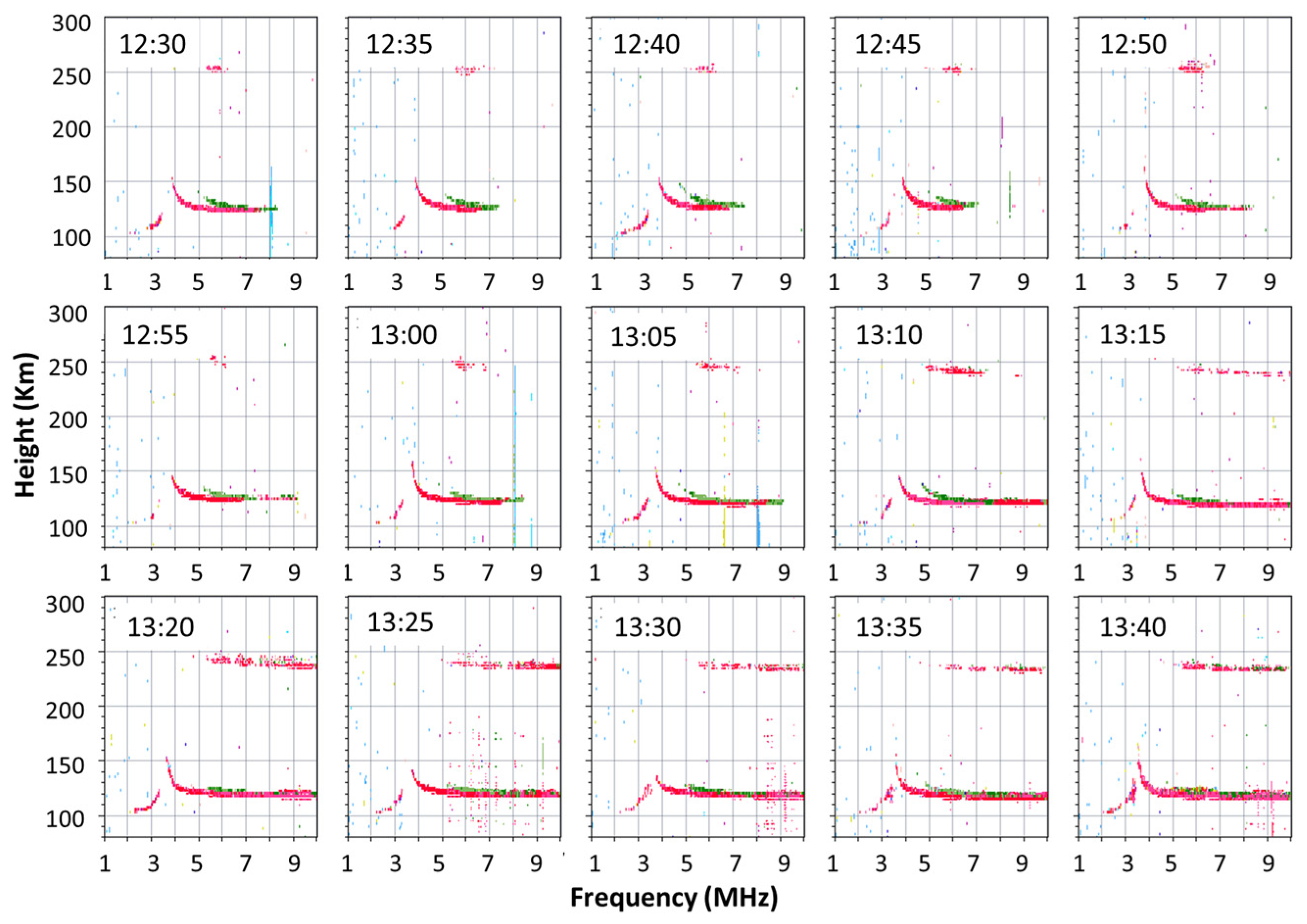 Atmosphere 12 00691 g004 Atmosphere 12 00691 g004