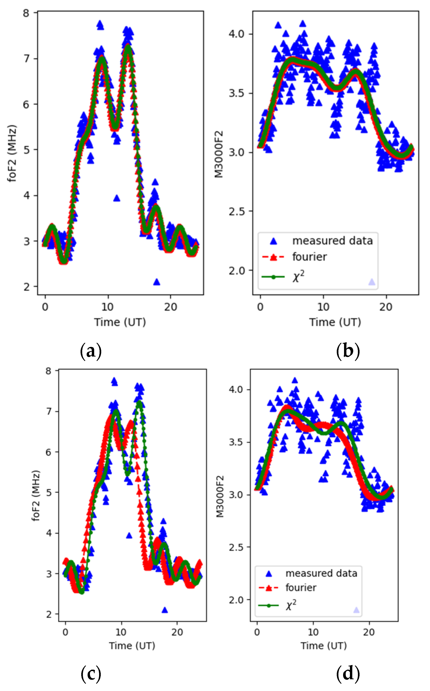 Atmosphere 12 00691 g005 Atmosphere 12 00691 g005