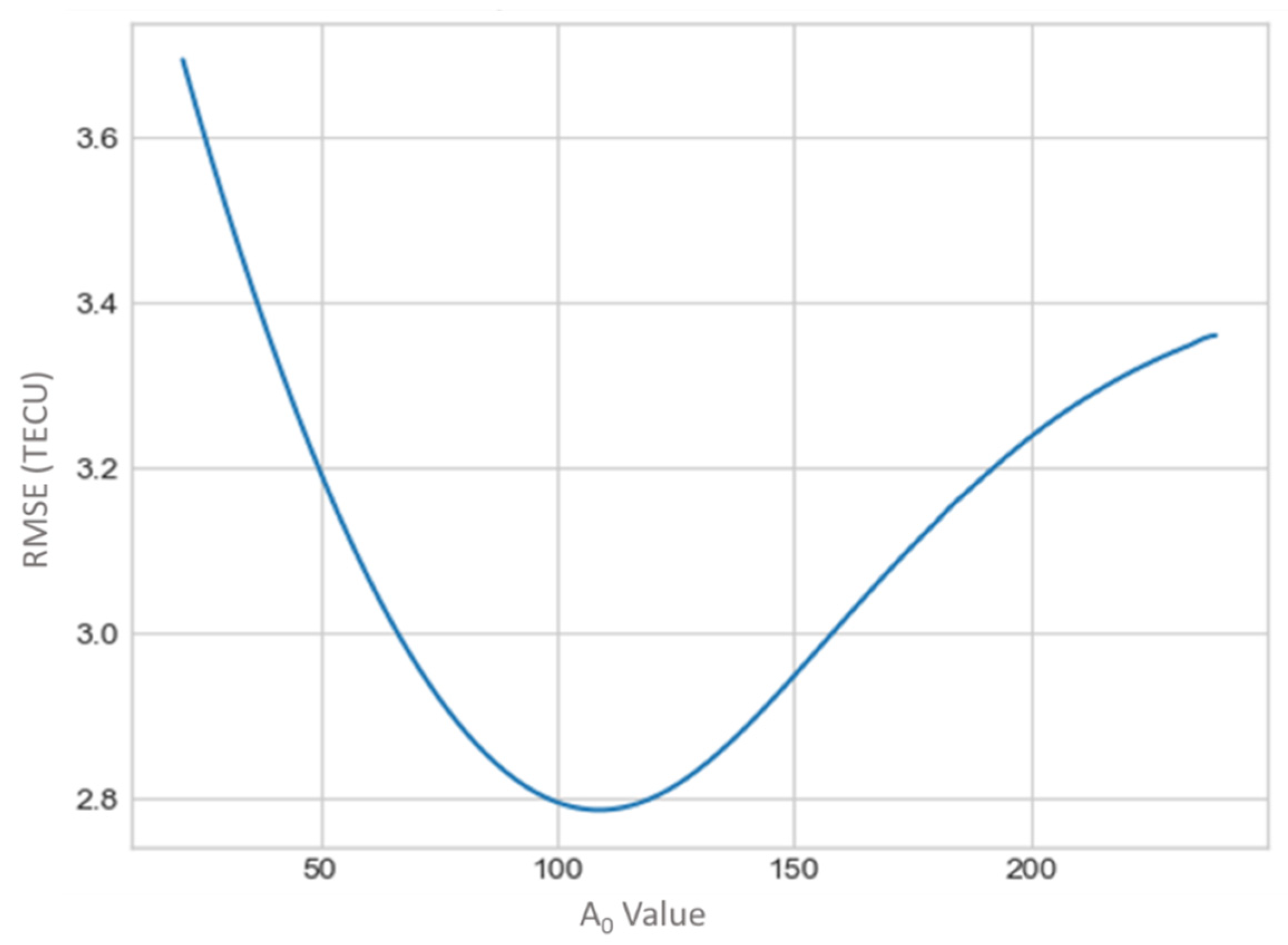 Atmosphere 12 00691 g006 Atmosphere 12 00691 g006