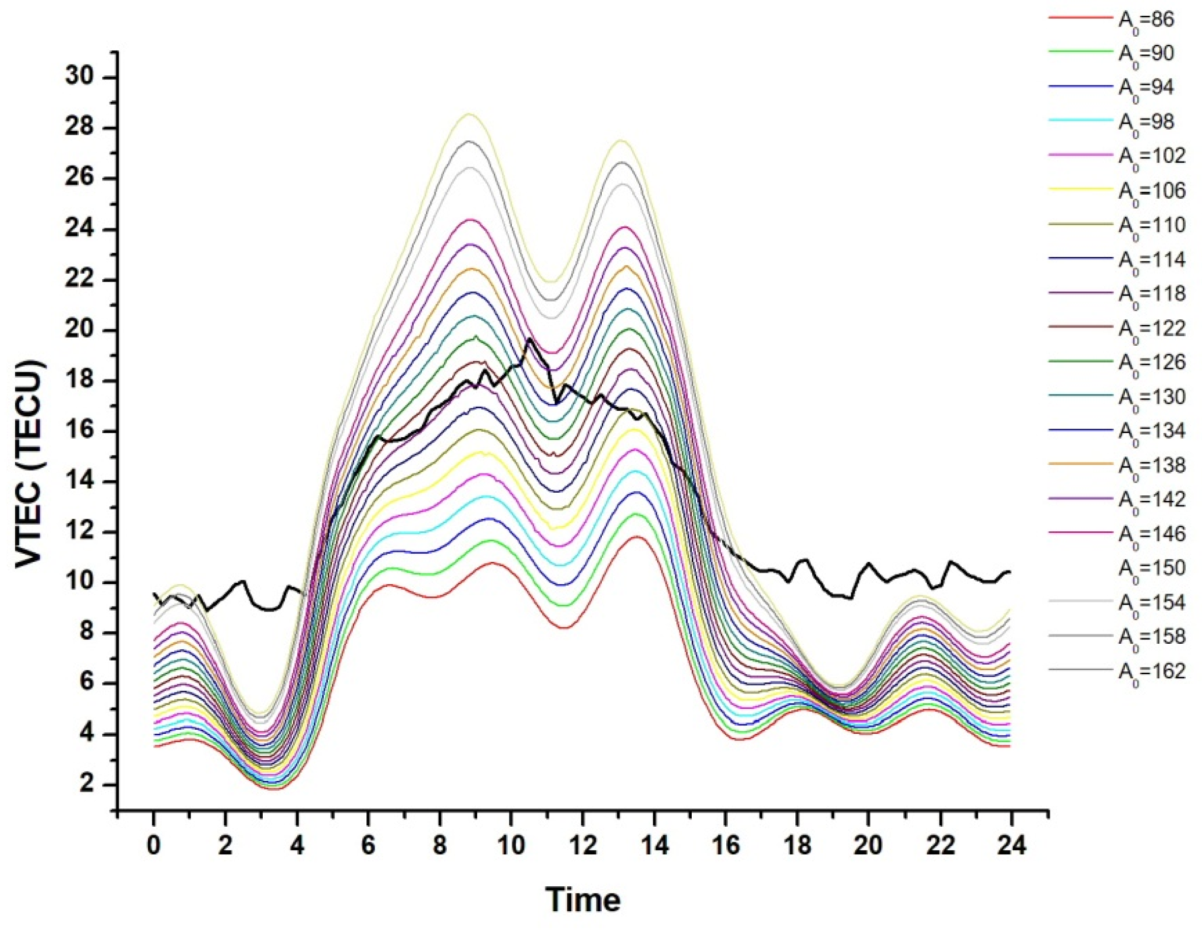 Atmosphere 12 00691 g007 Atmosphere 12 00691 g007