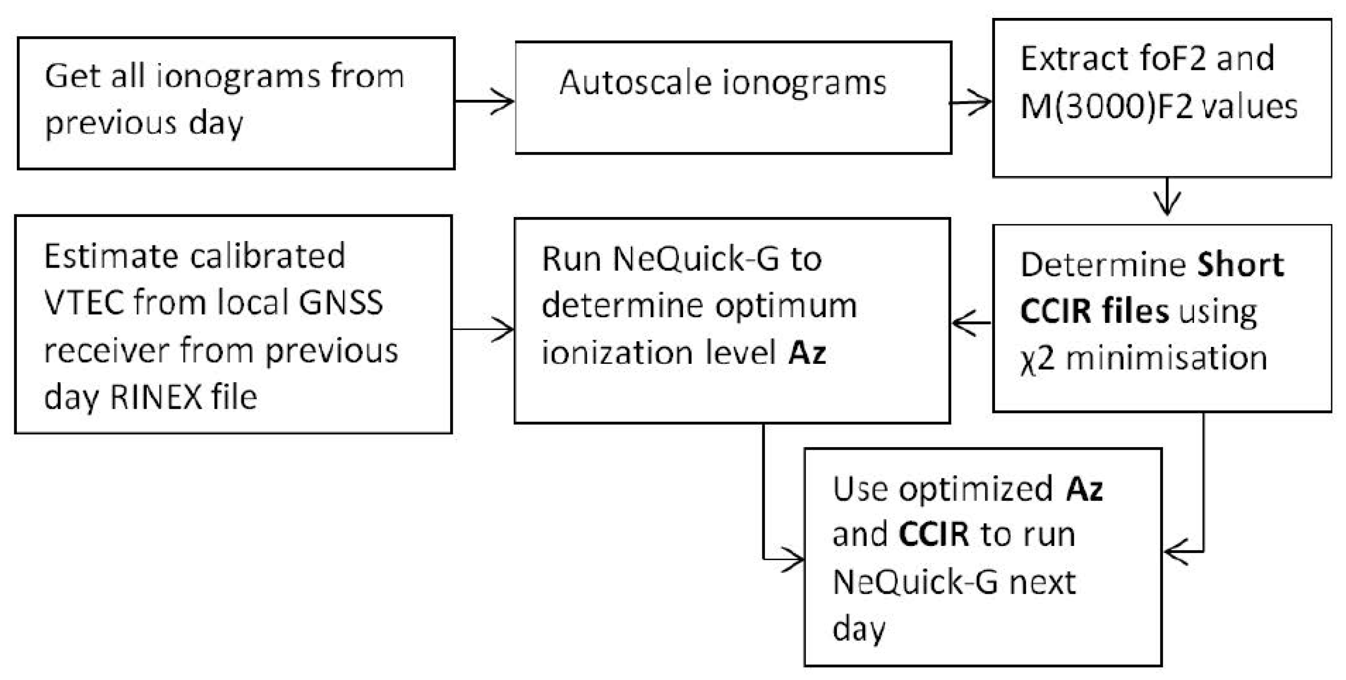 Atmosphere 12 00691 g008 Atmosphere 12 00691 g008