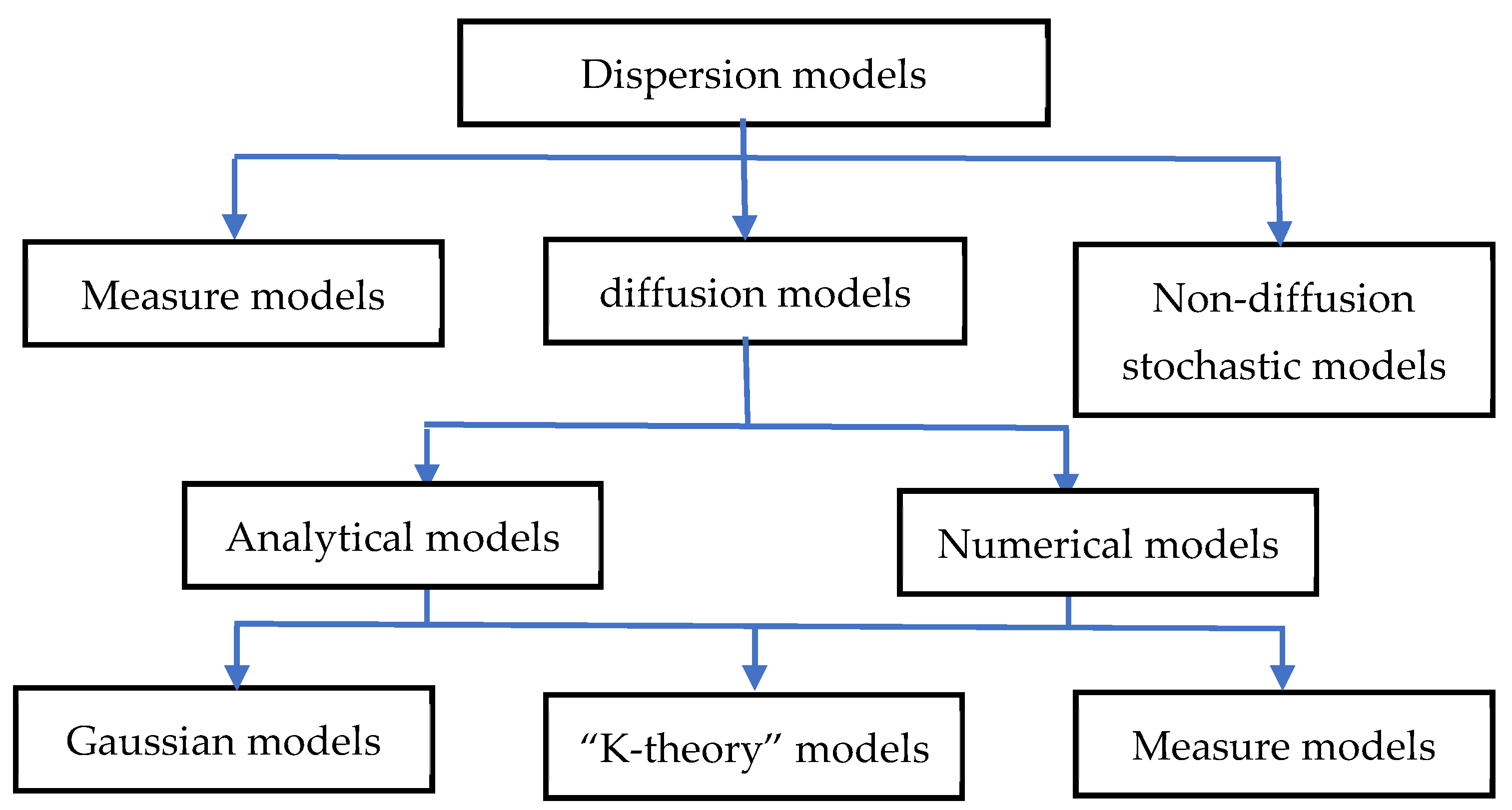 Atmosphere 12 00695 g001 Atmosphere 12 00695 g001