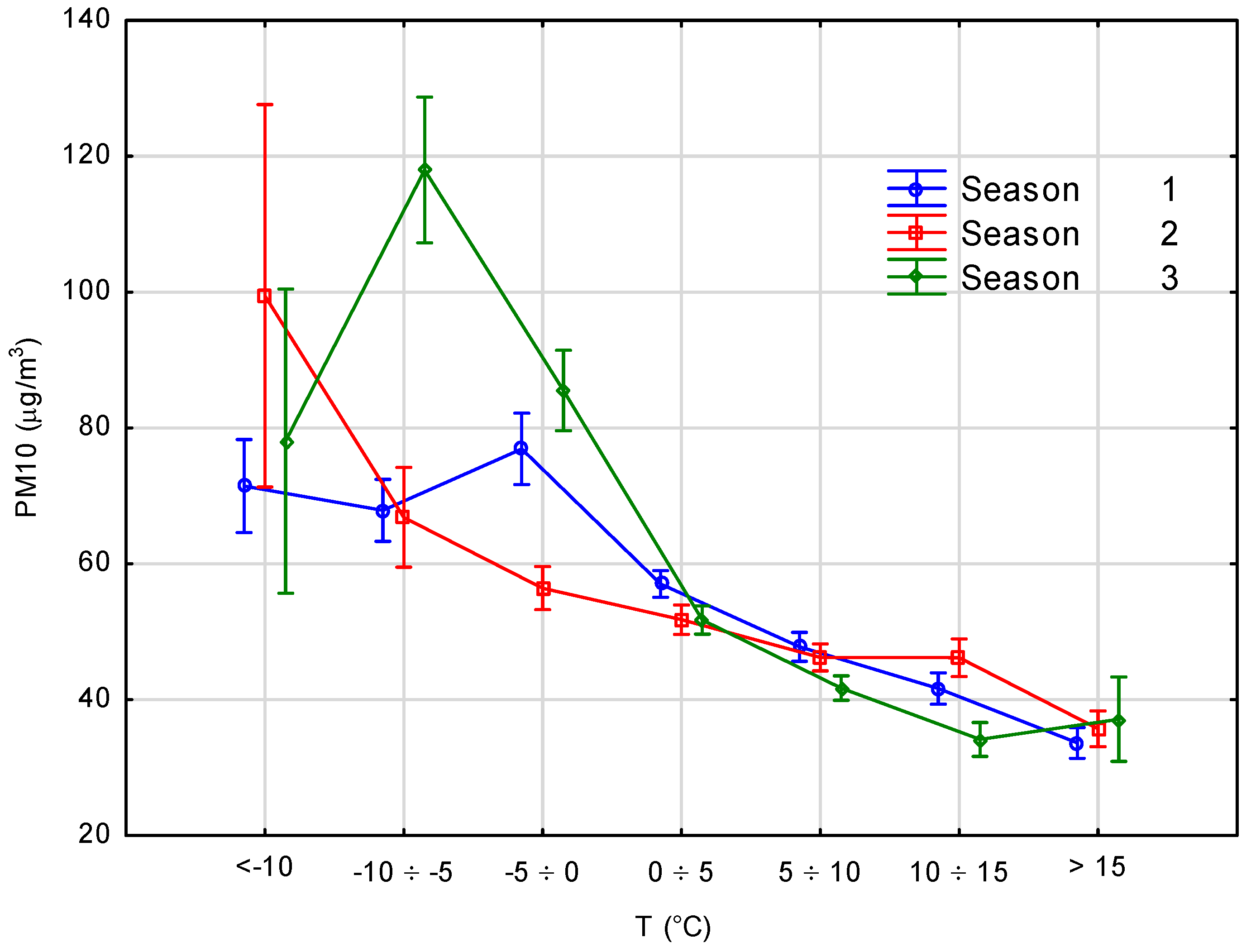 Atmosphere 12 00695 g006 Atmosphere 12 00695 g006