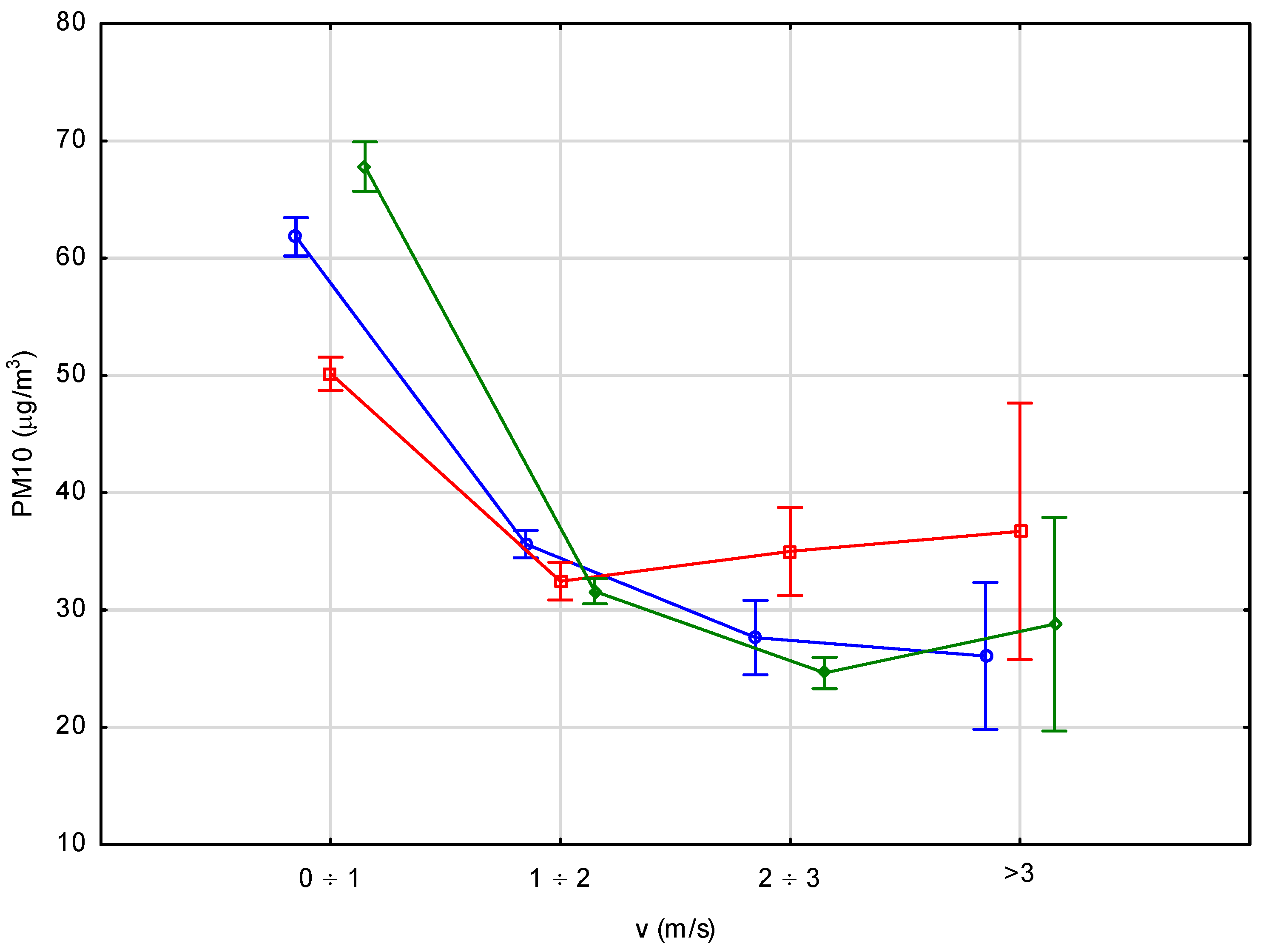 Atmosphere 12 00695 g008 Atmosphere 12 00695 g008