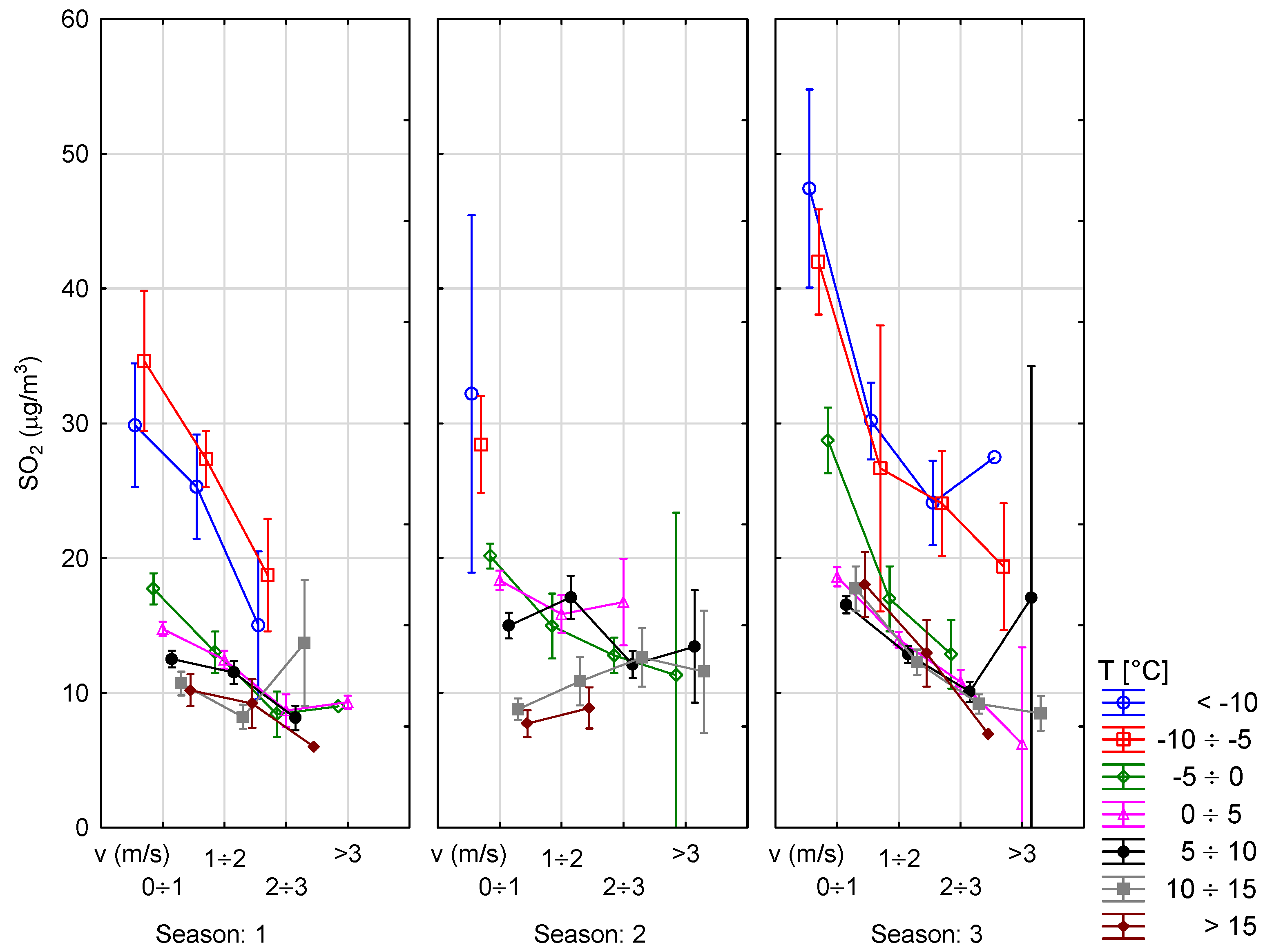 Atmosphere 12 00695 g009 Atmosphere 12 00695 g009
