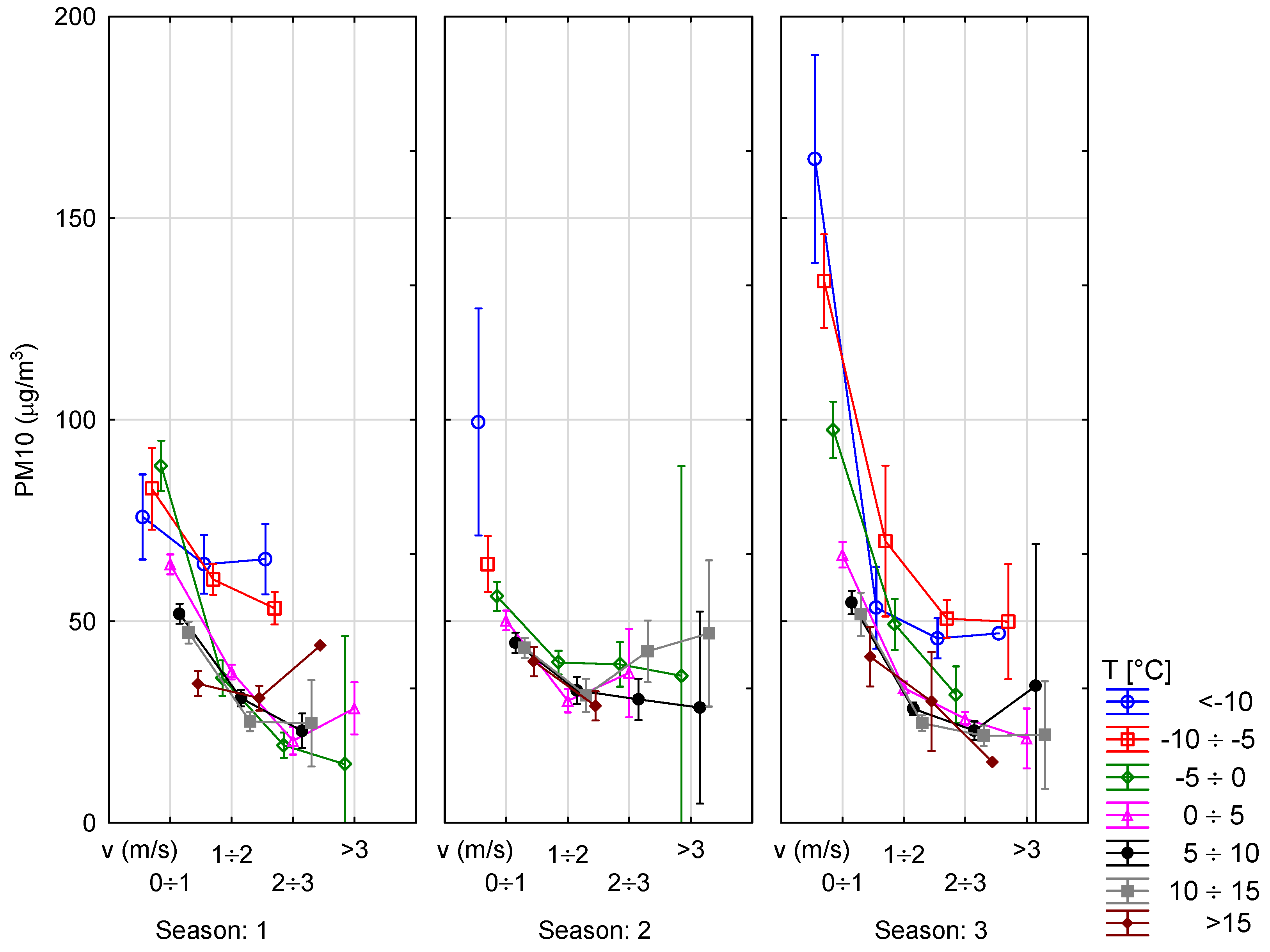 Atmosphere 12 00695 g010 Atmosphere 12 00695 g010