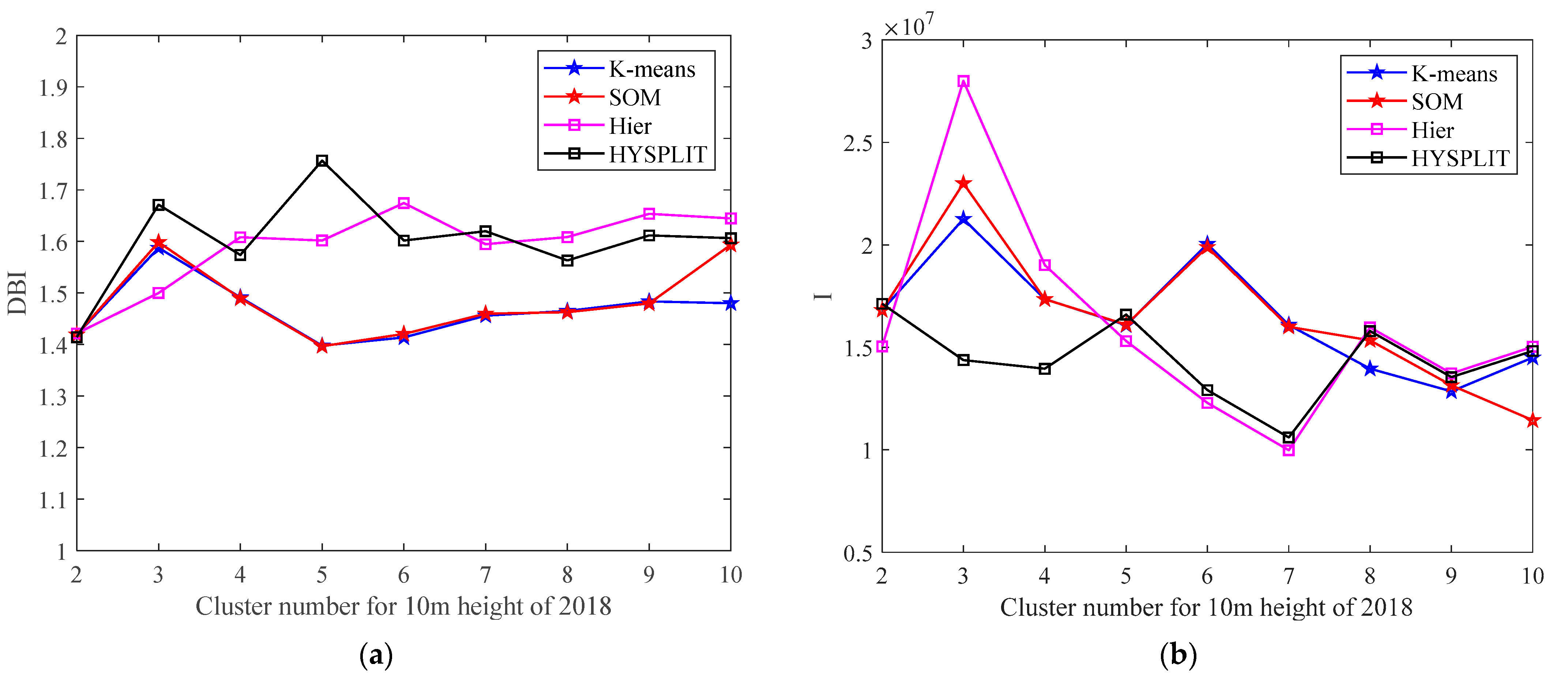 Atmosphere 12 00698 g007
