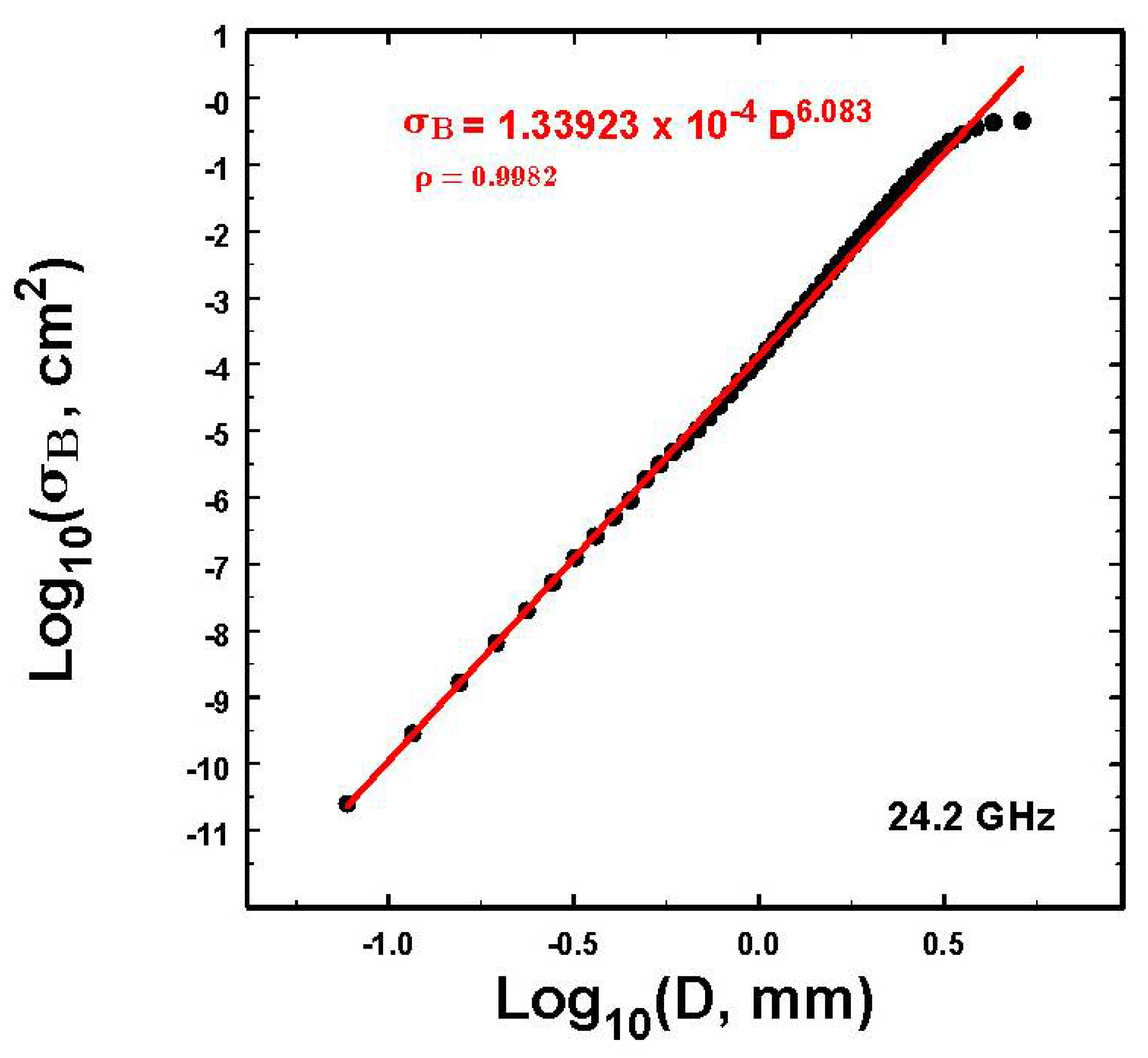 Atmosphere 12 00699 g001 Atmosphere 12 00699 g001