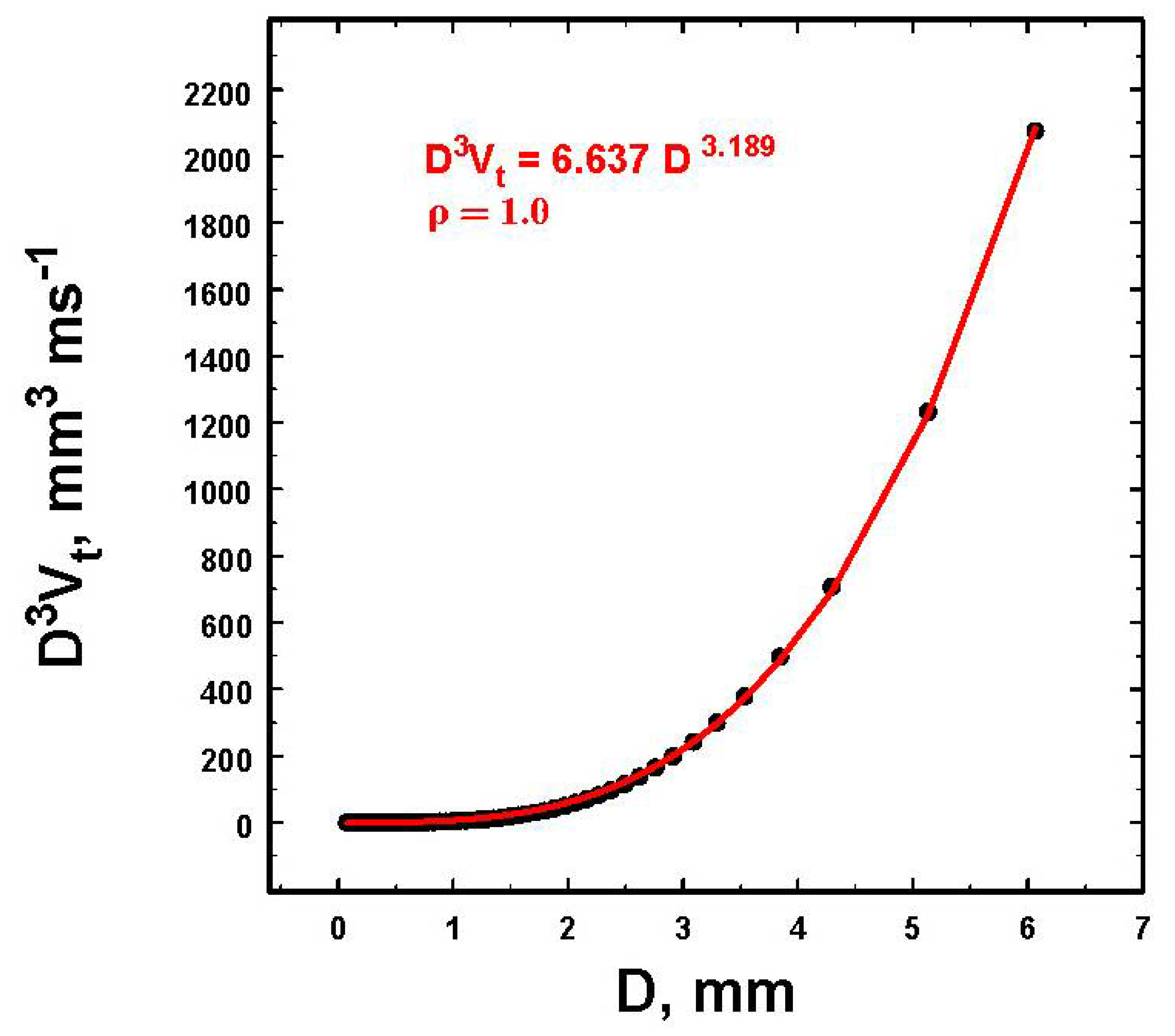 Atmosphere 12 00699 g002 Atmosphere 12 00699 g002