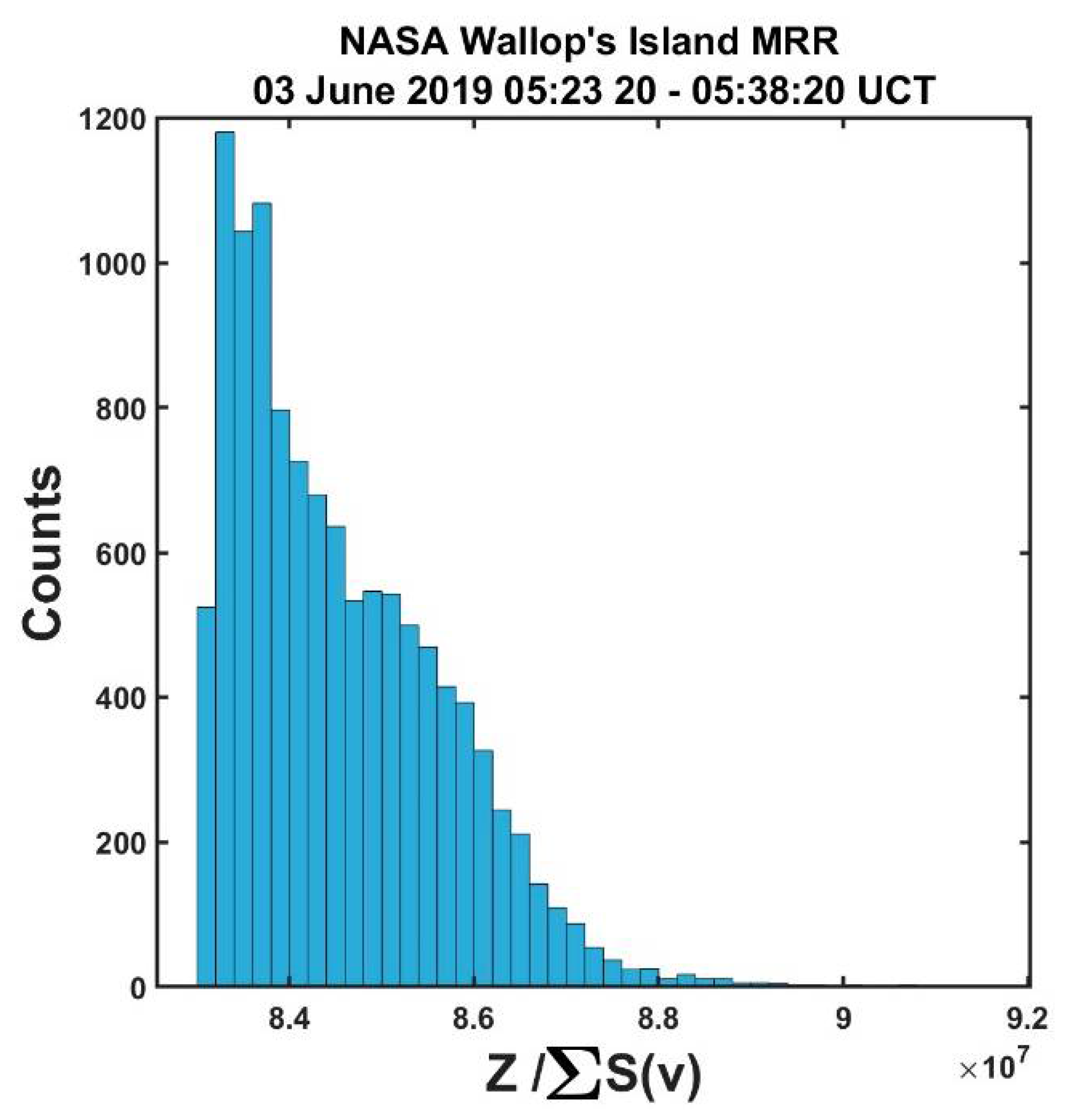 Atmosphere 12 00699 g003 Atmosphere 12 00699 g003