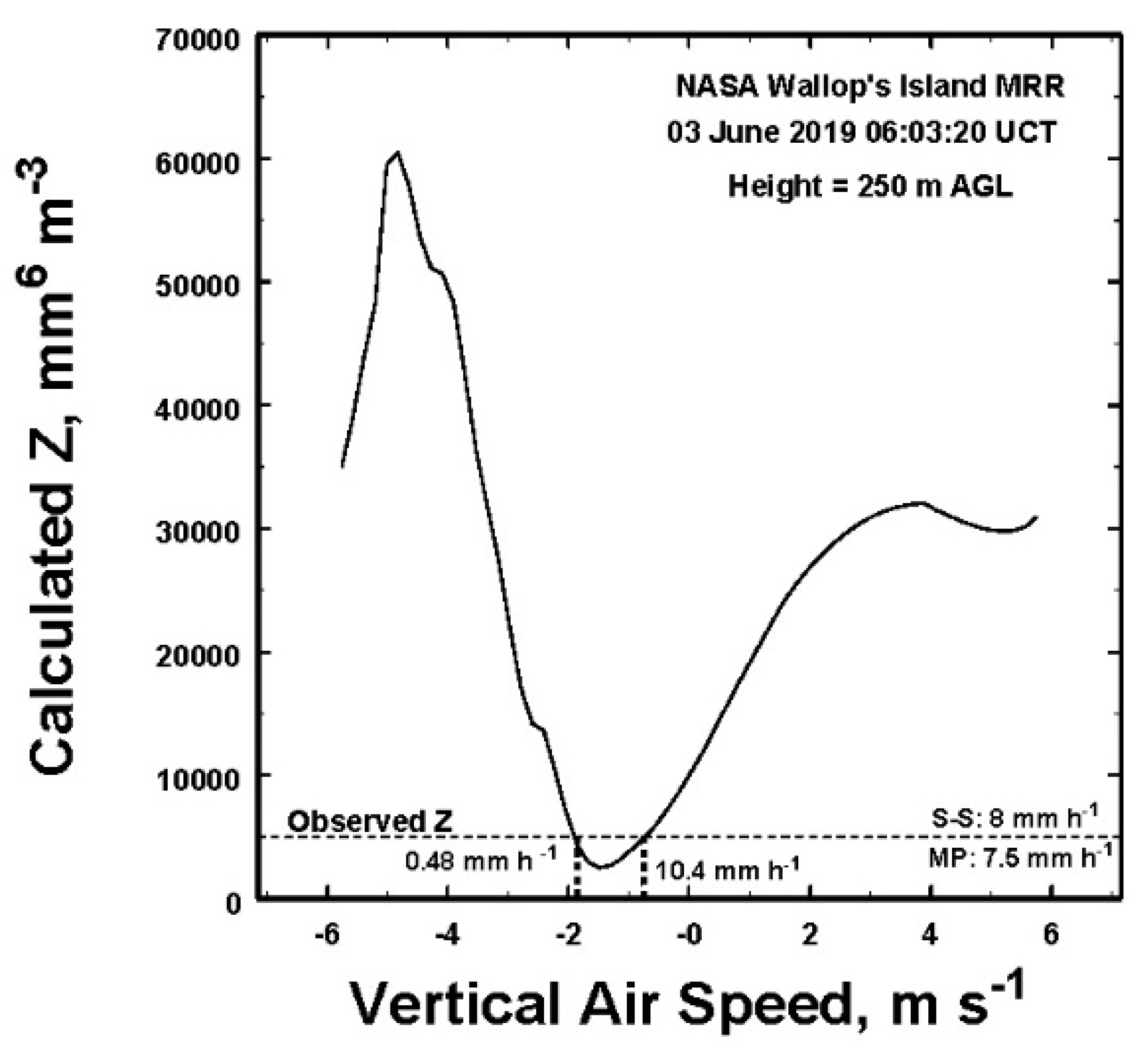 Atmosphere 12 00699 g004 Atmosphere 12 00699 g004