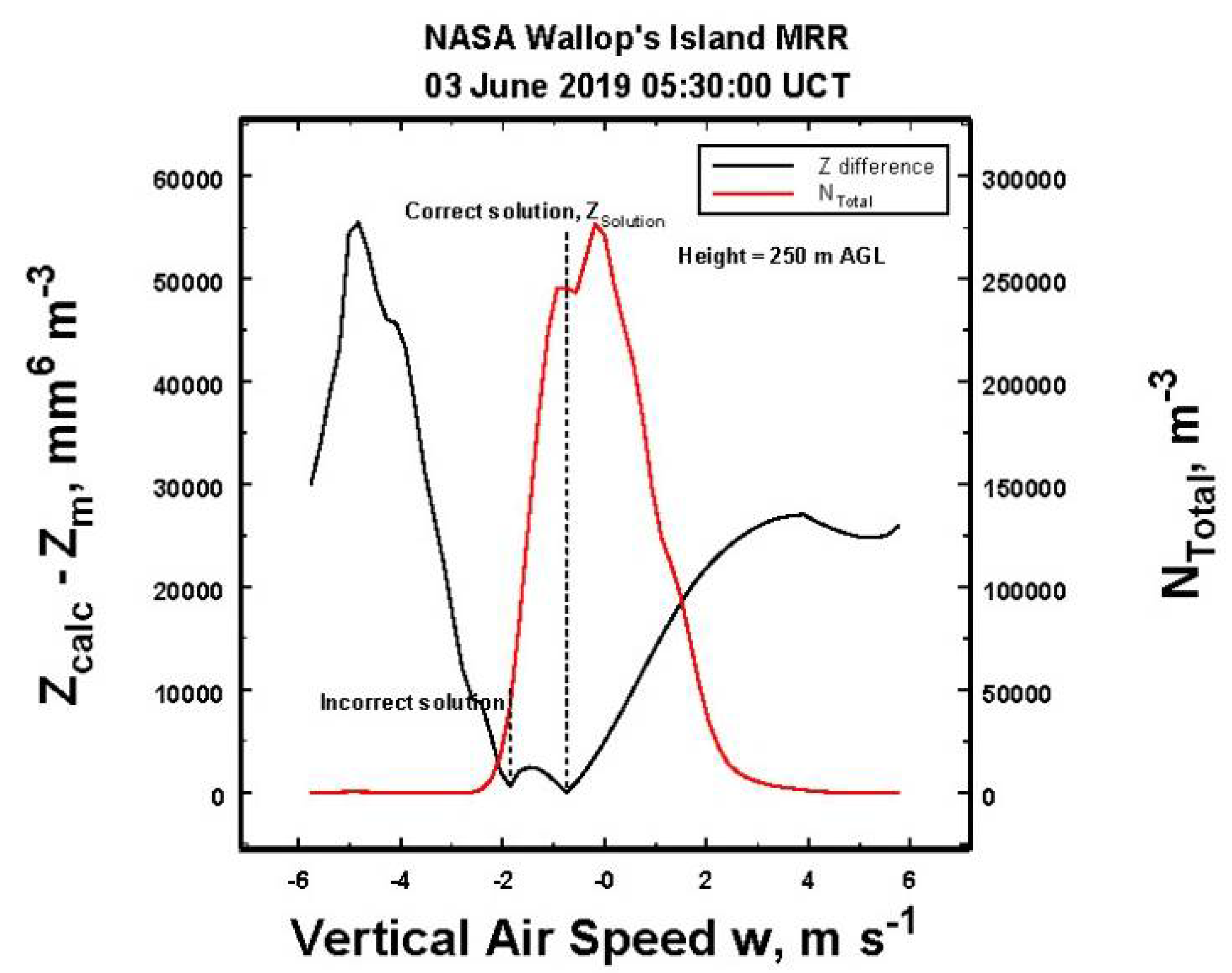 Atmosphere 12 00699 g005 Atmosphere 12 00699 g005
