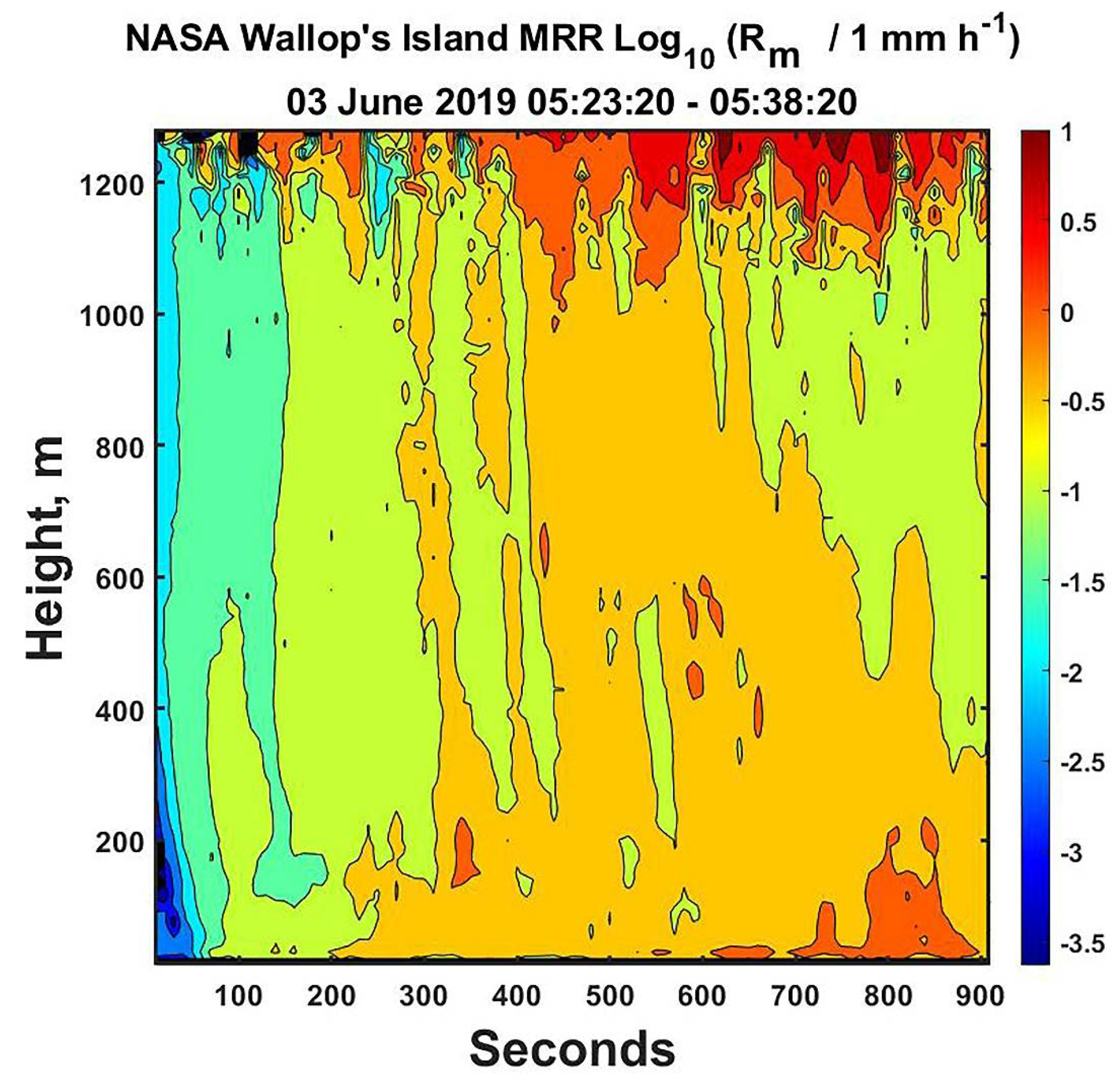 Atmosphere 12 00699 g006 Atmosphere 12 00699 g006