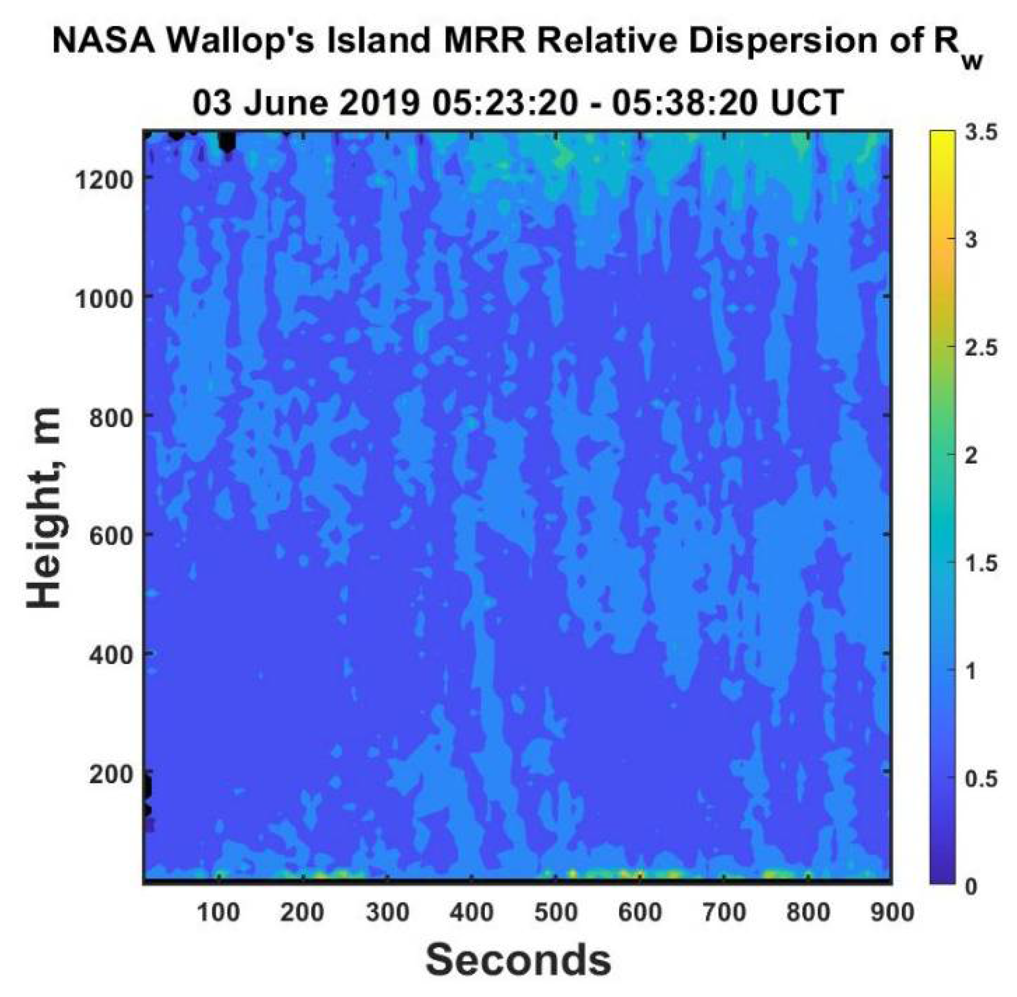 Atmosphere 12 00699 g008 Atmosphere 12 00699 g008
