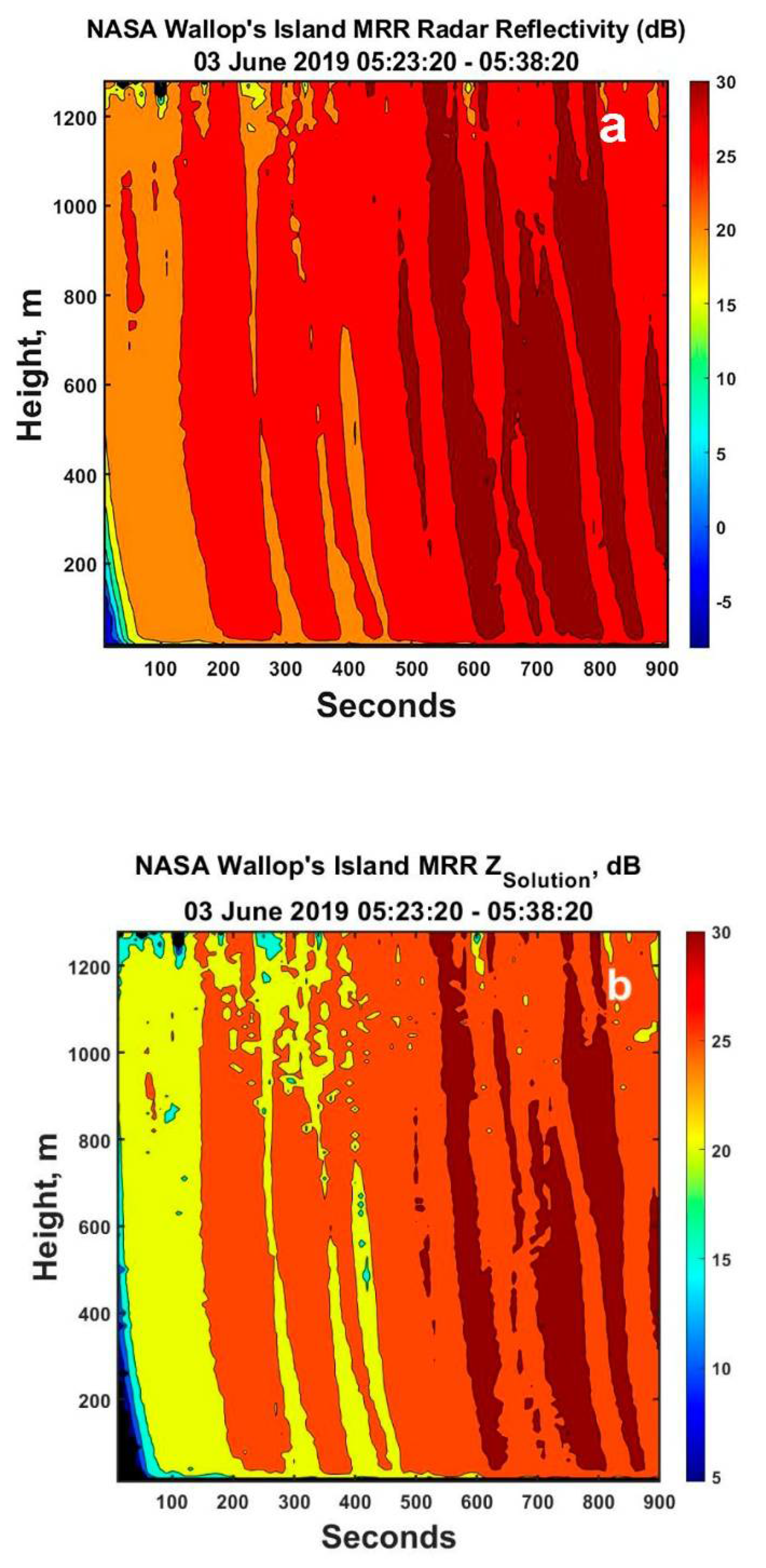 Atmosphere 12 00699 g009 Atmosphere 12 00699 g009