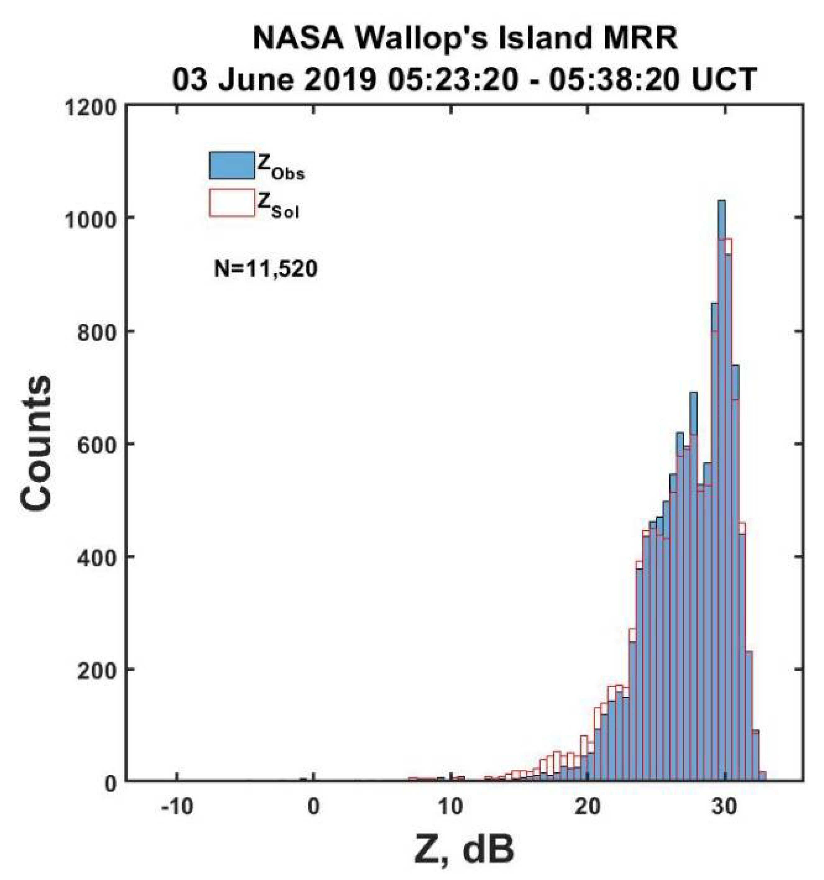 Atmosphere 12 00699 g010 Atmosphere 12 00699 g010