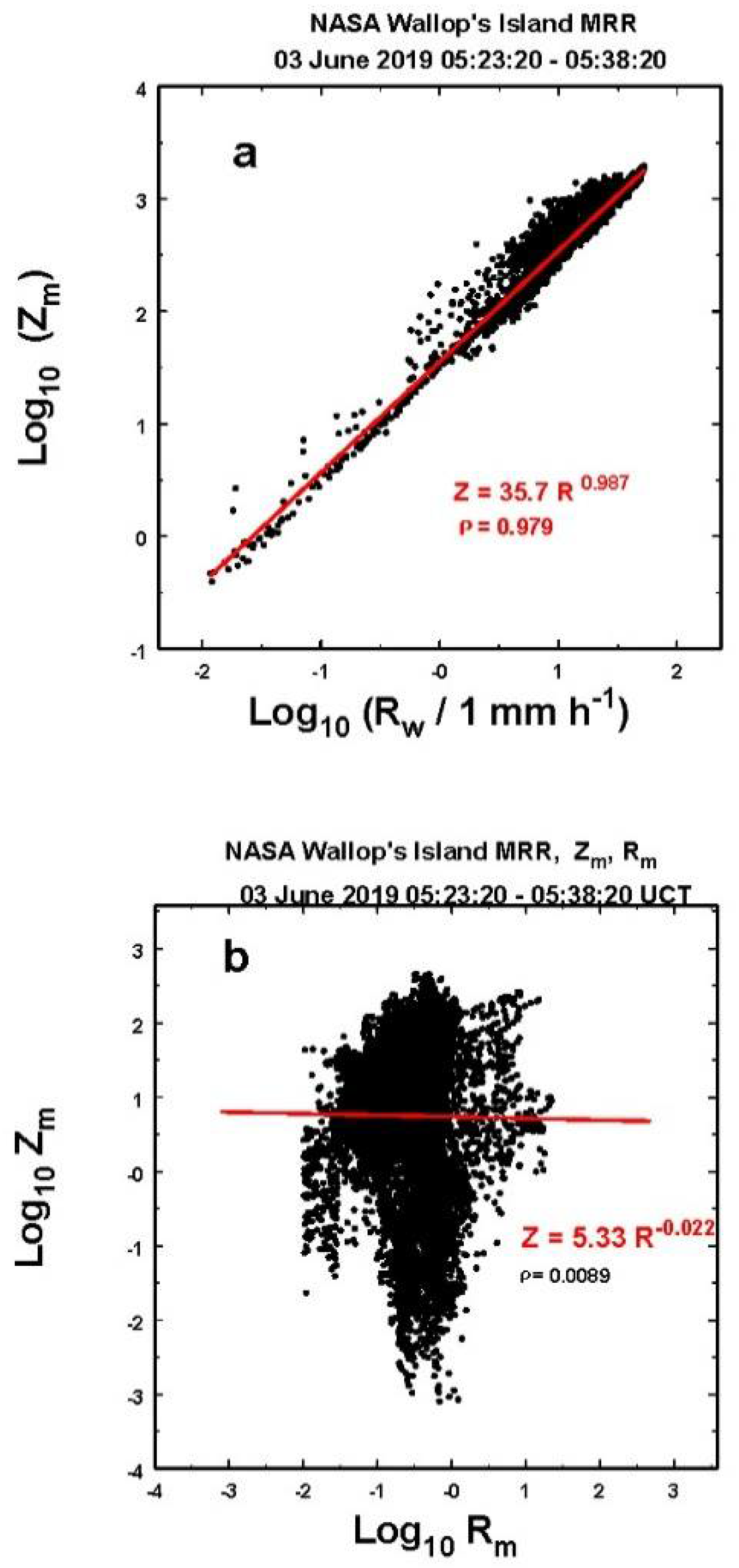Atmosphere 12 00699 g011 Atmosphere 12 00699 g011