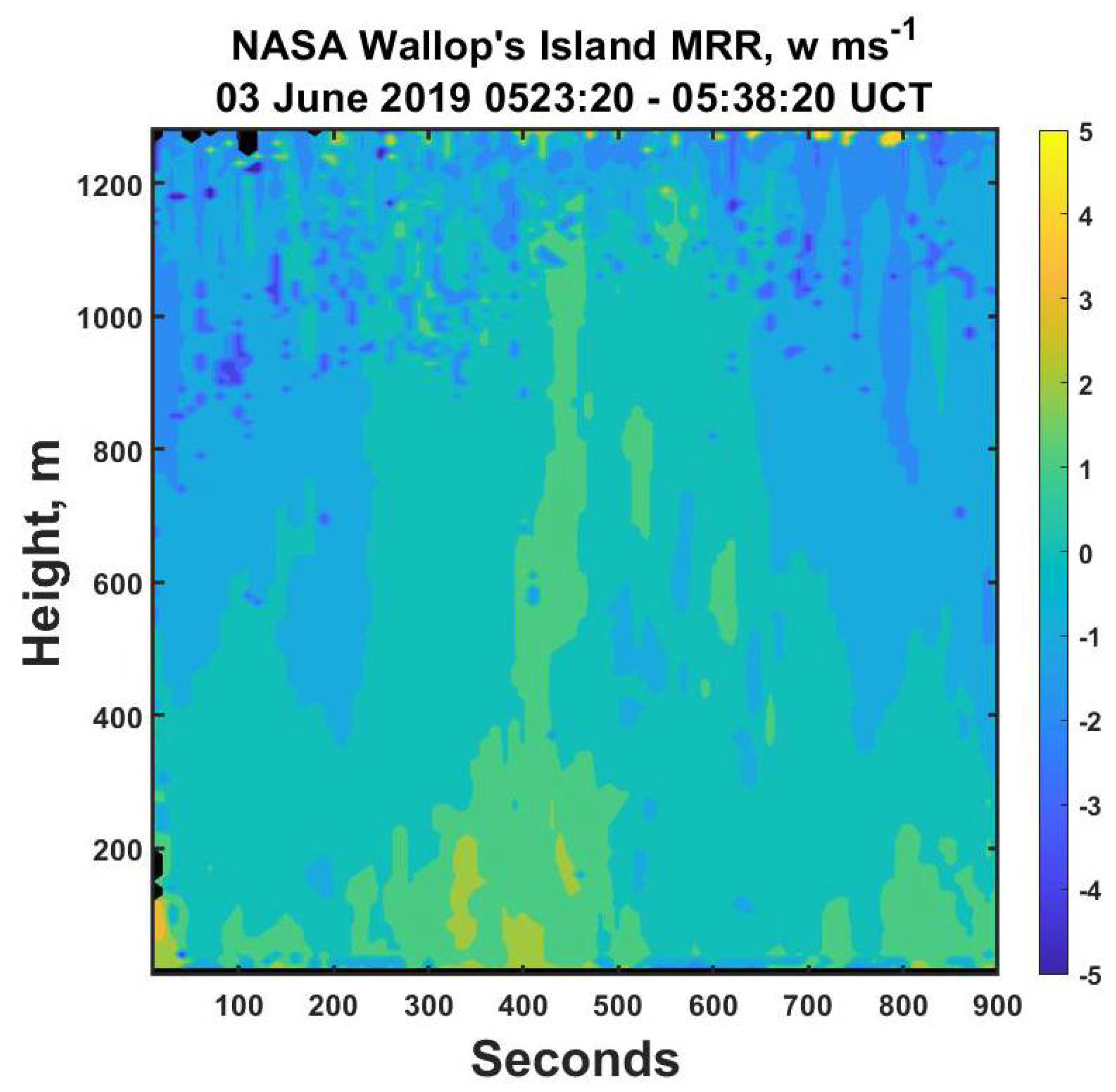 Atmosphere 12 00699 g012 Atmosphere 12 00699 g012