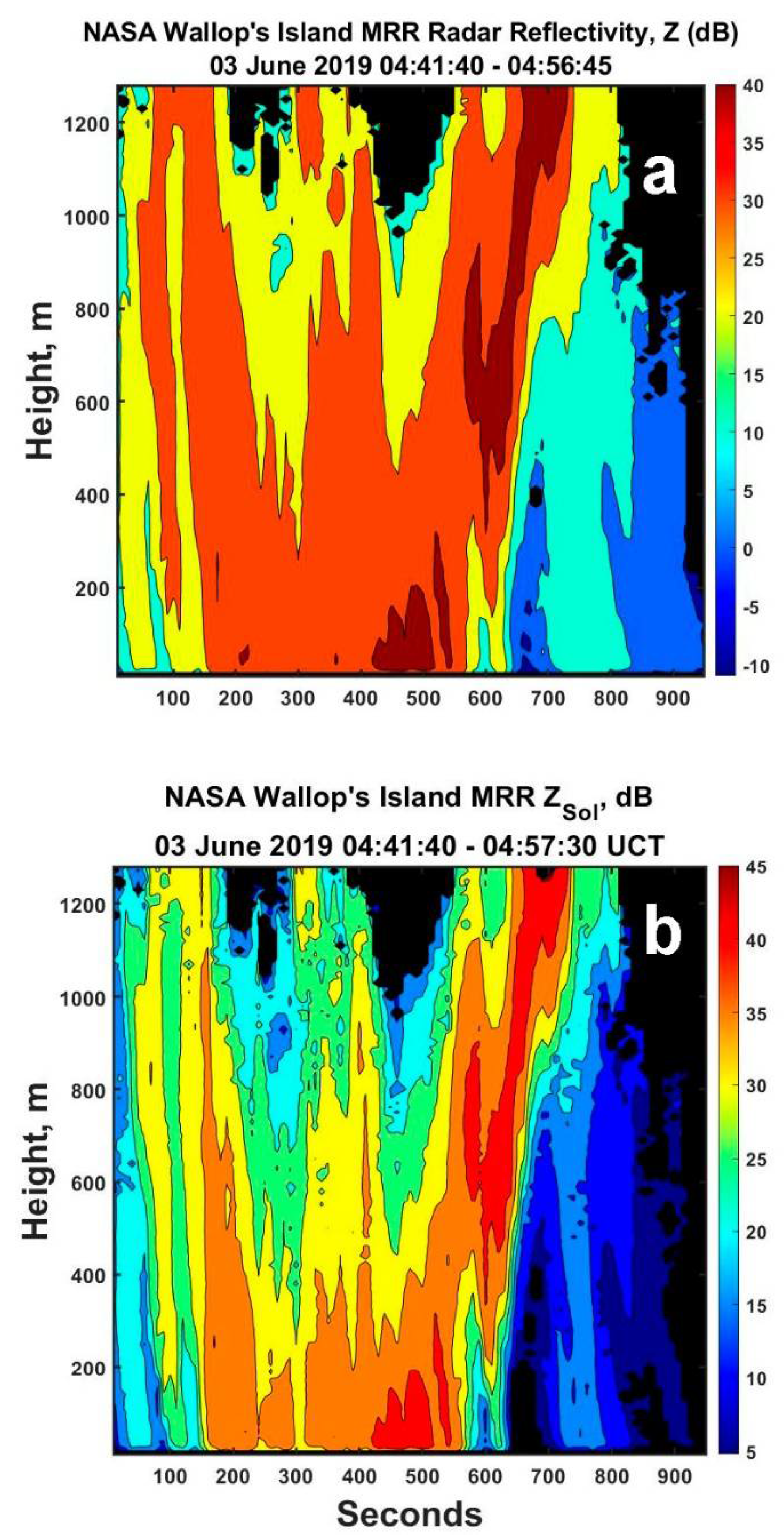Atmosphere 12 00699 g013 Atmosphere 12 00699 g013