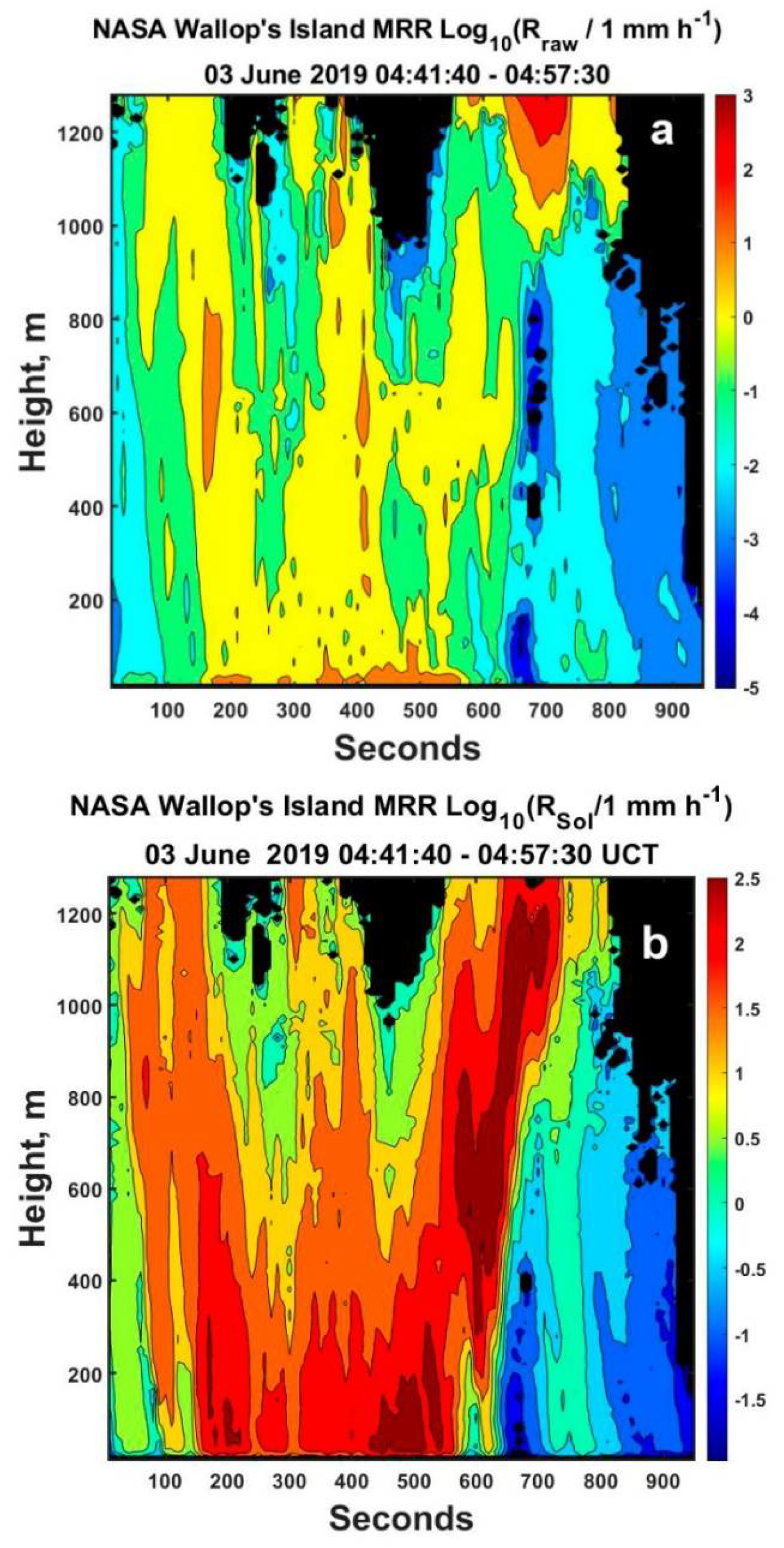 Atmosphere 12 00699 g015 Atmosphere 12 00699 g015