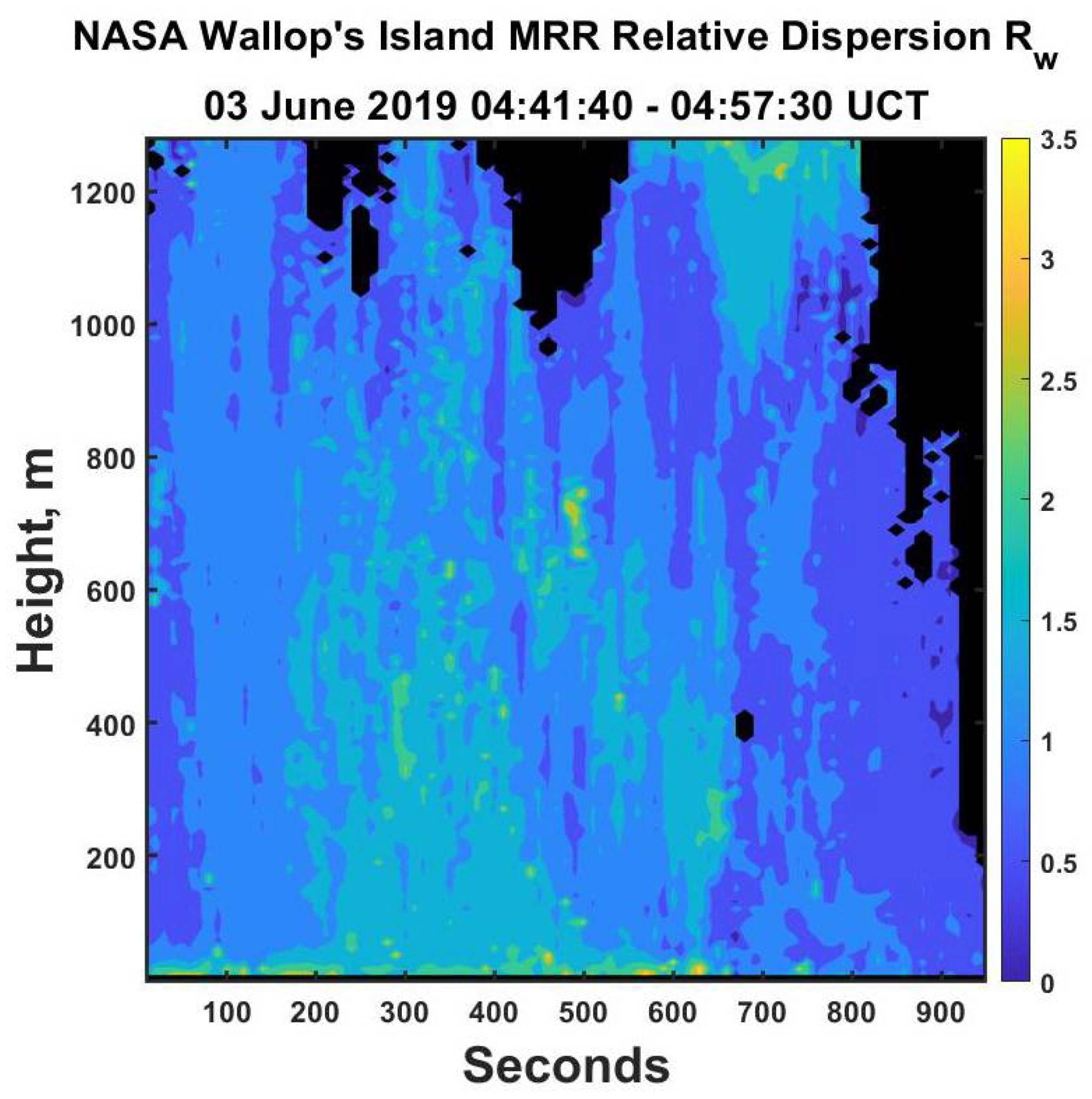Atmosphere 12 00699 g016 Atmosphere 12 00699 g016