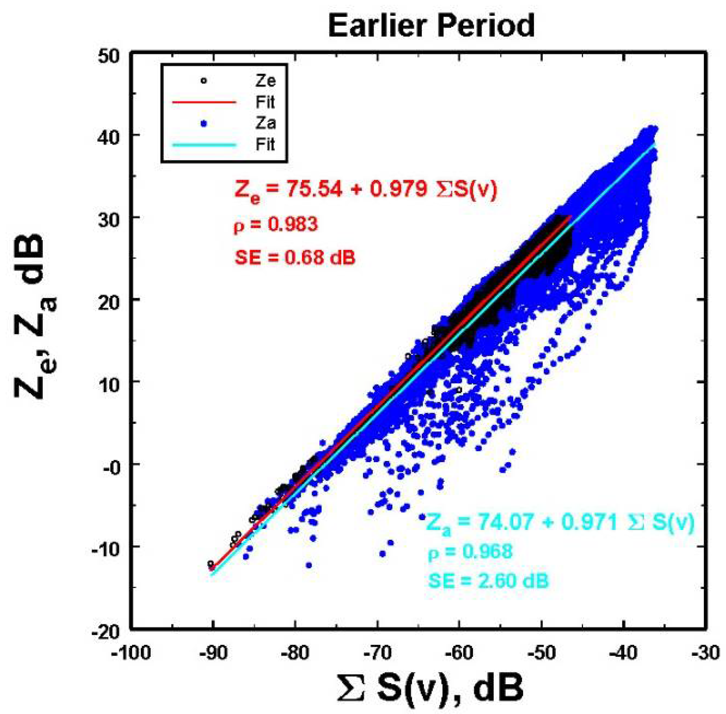 Atmosphere 12 00699 g0a2 Atmosphere 12 00699 g0a2