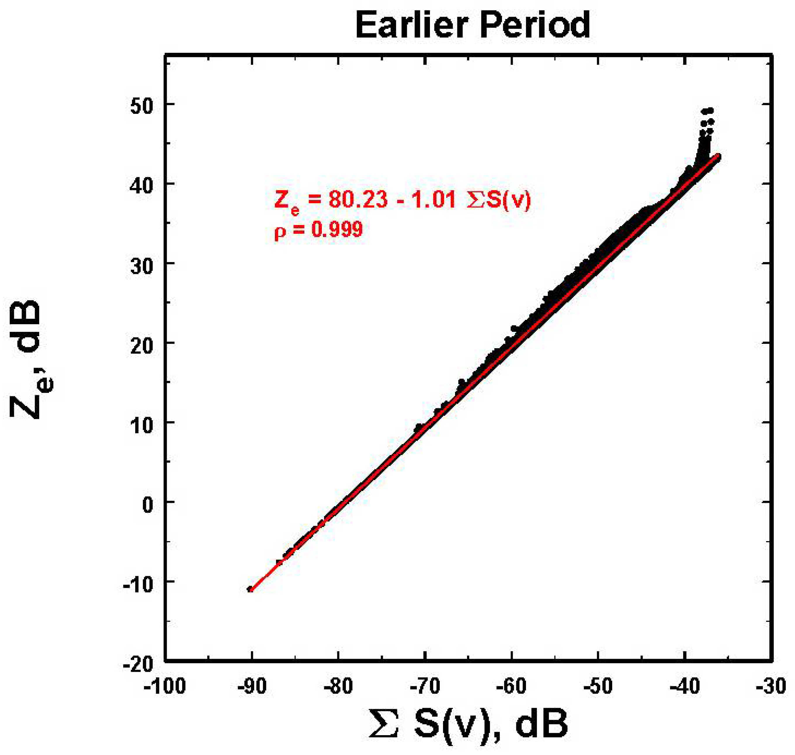 Atmosphere 12 00699 g0a4 Atmosphere 12 00699 g0a4