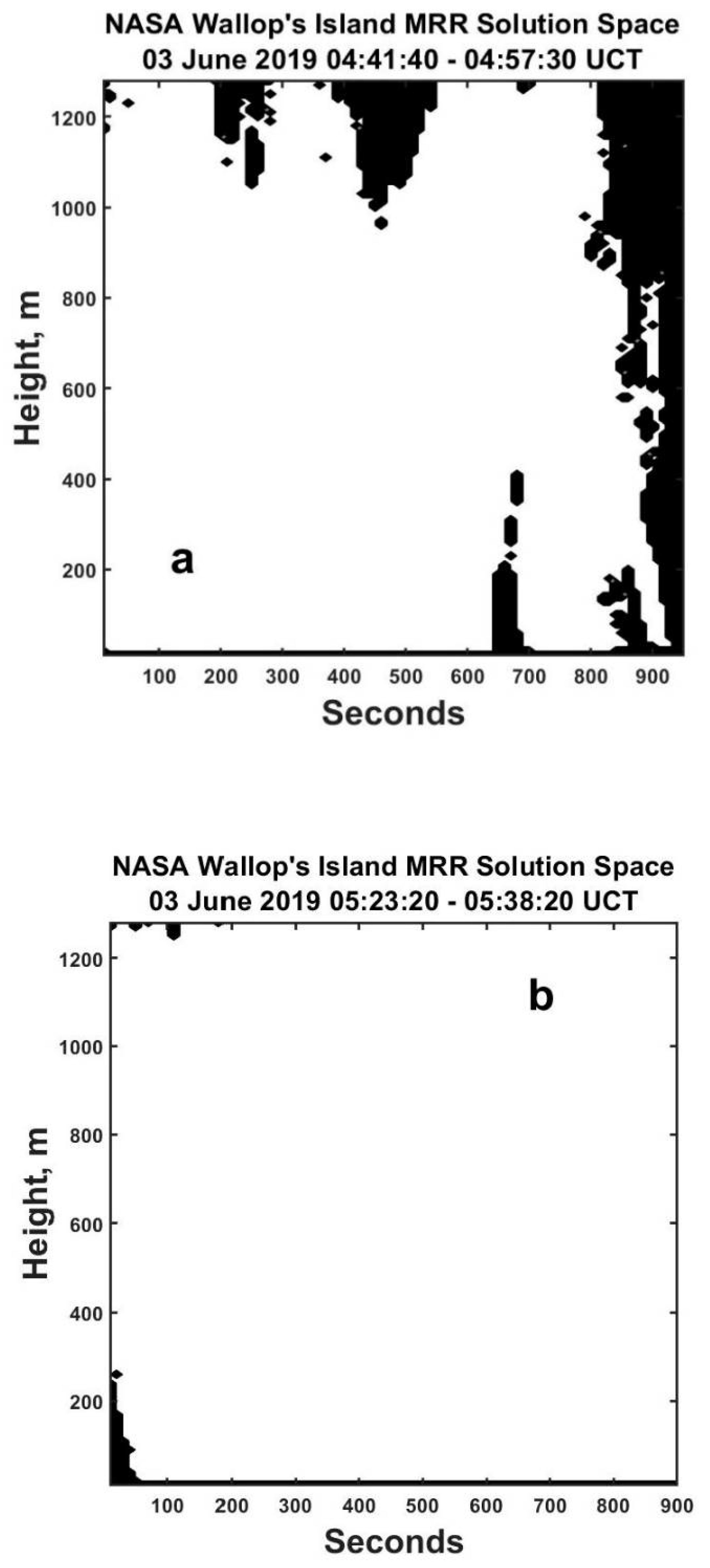Atmosphere 12 00699 g0a5 Atmosphere 12 00699 g0a5