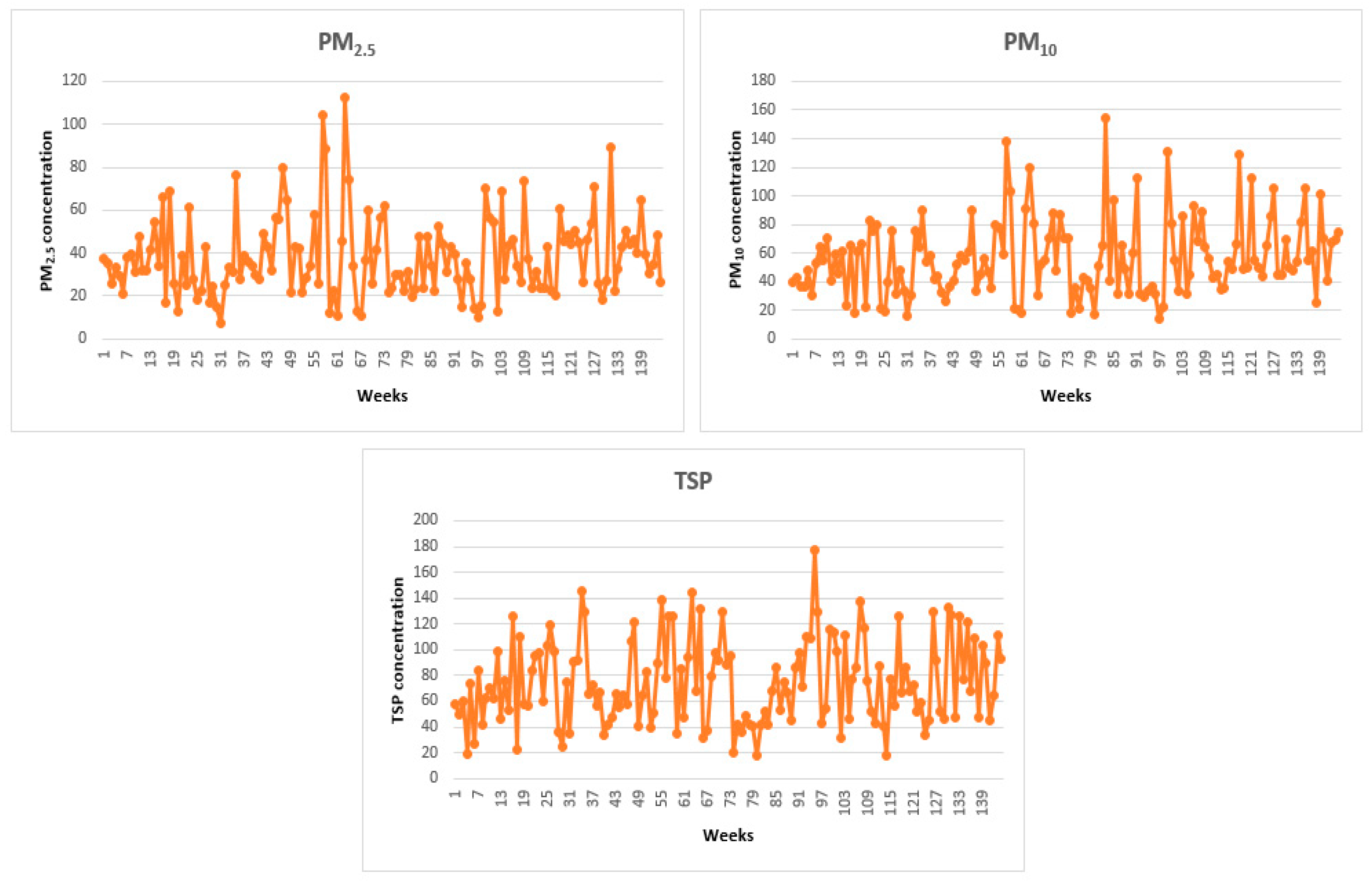 Atmosphere 12 00700 g003 Atmosphere 12 00700 g003