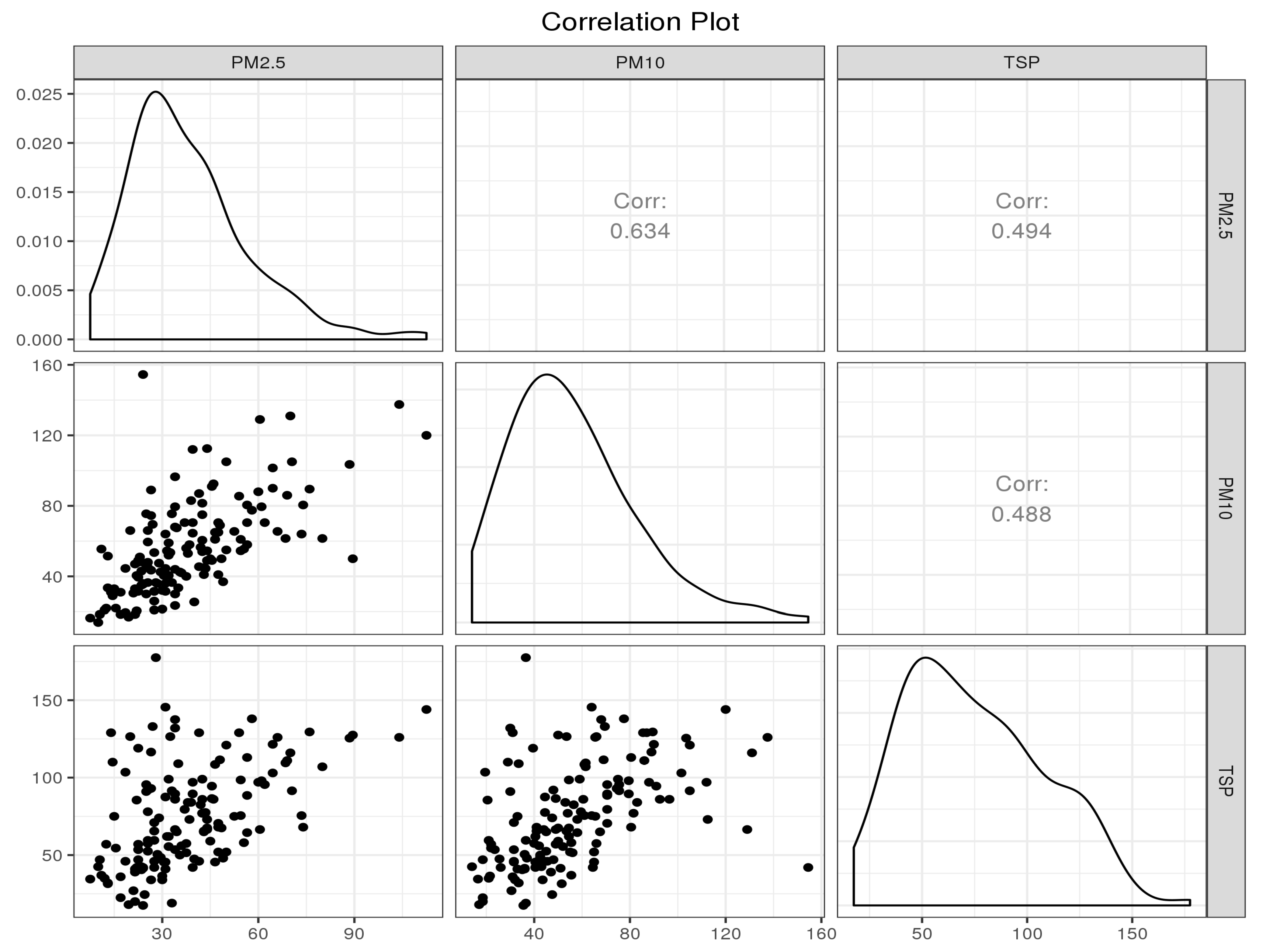Atmosphere 12 00700 g004 Atmosphere 12 00700 g004