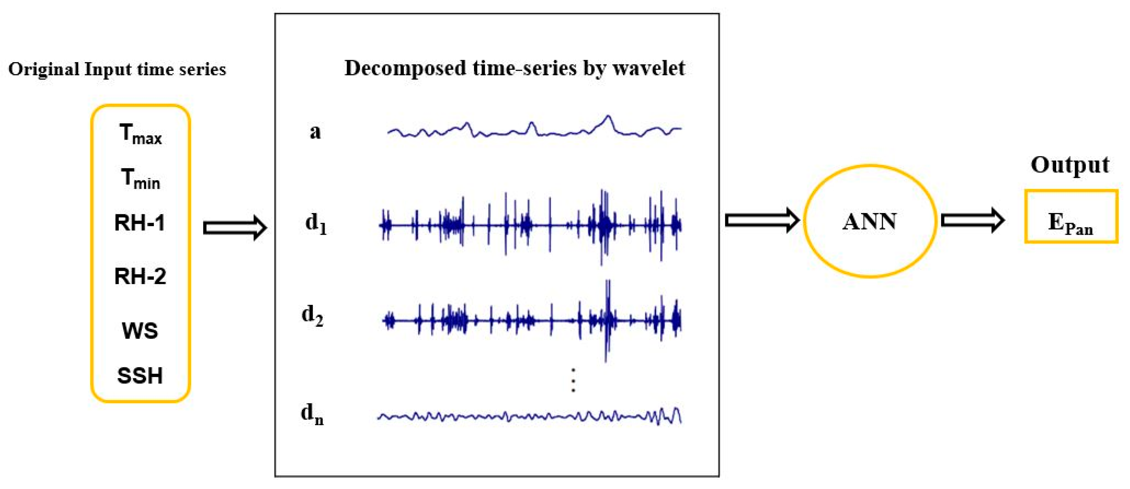 Atmosphere 12 00701 g004