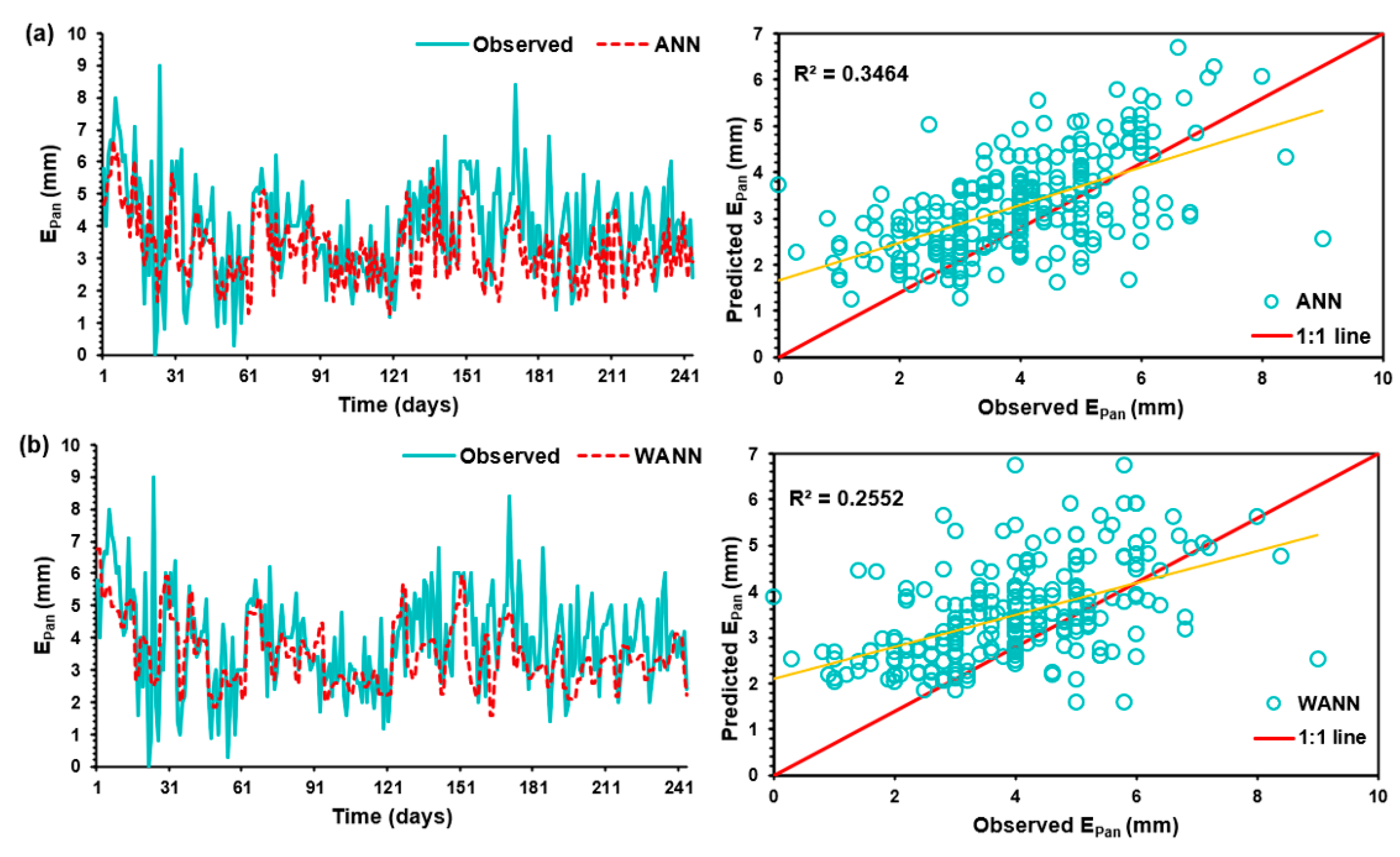 Atmosphere 12 00701 g006a