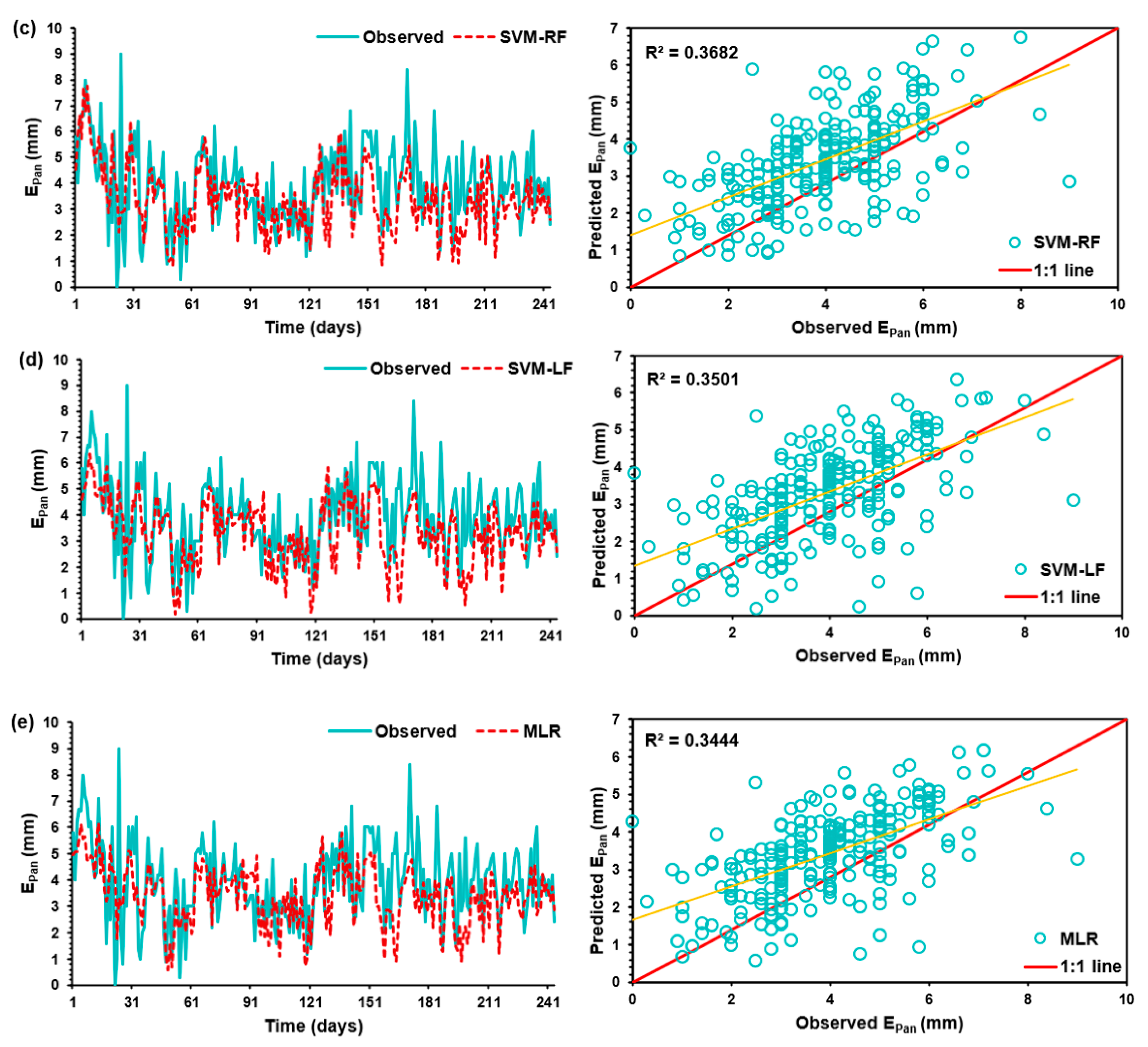 Atmosphere 12 00701 g006b